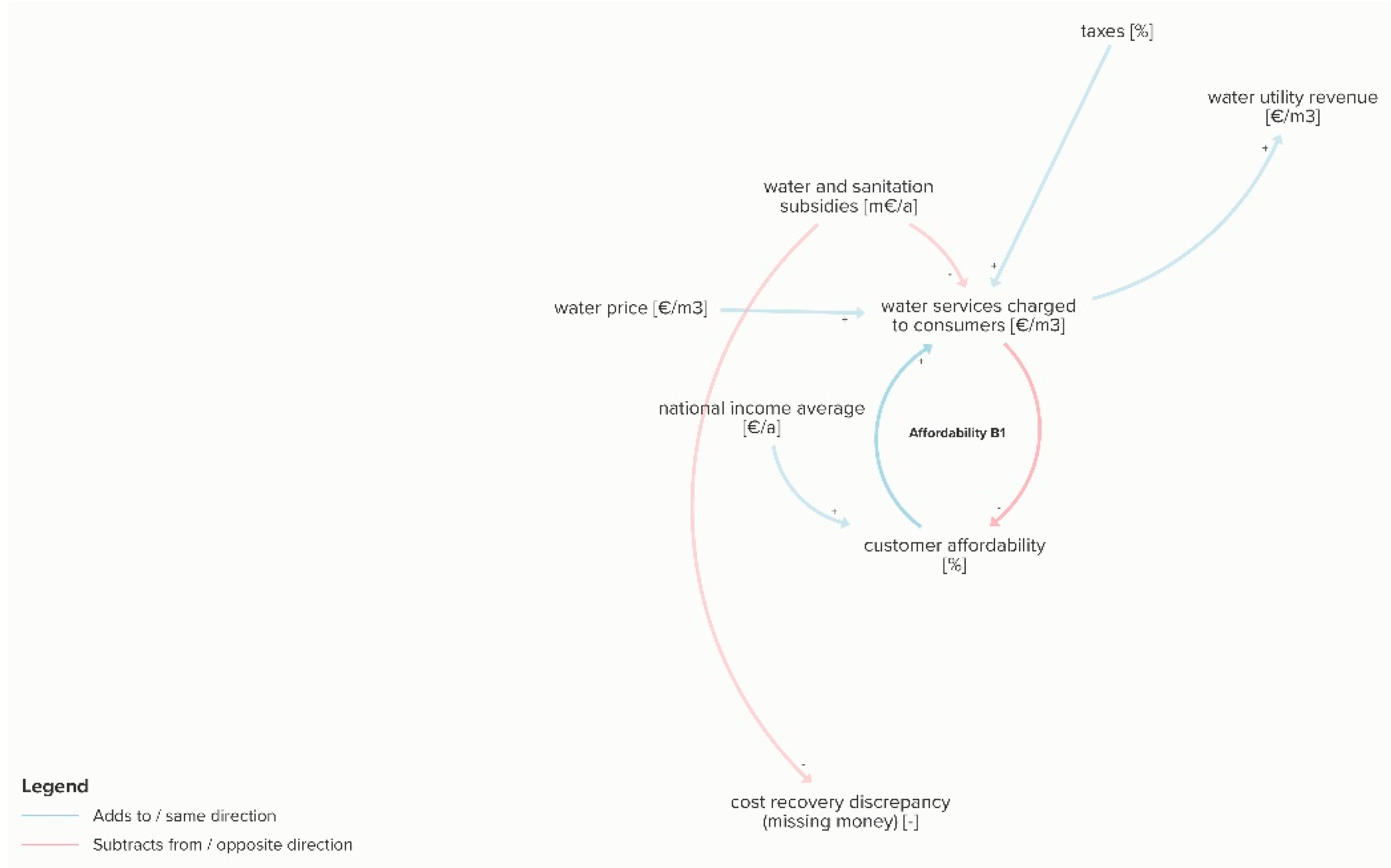 Sustainability 13 03313 g005