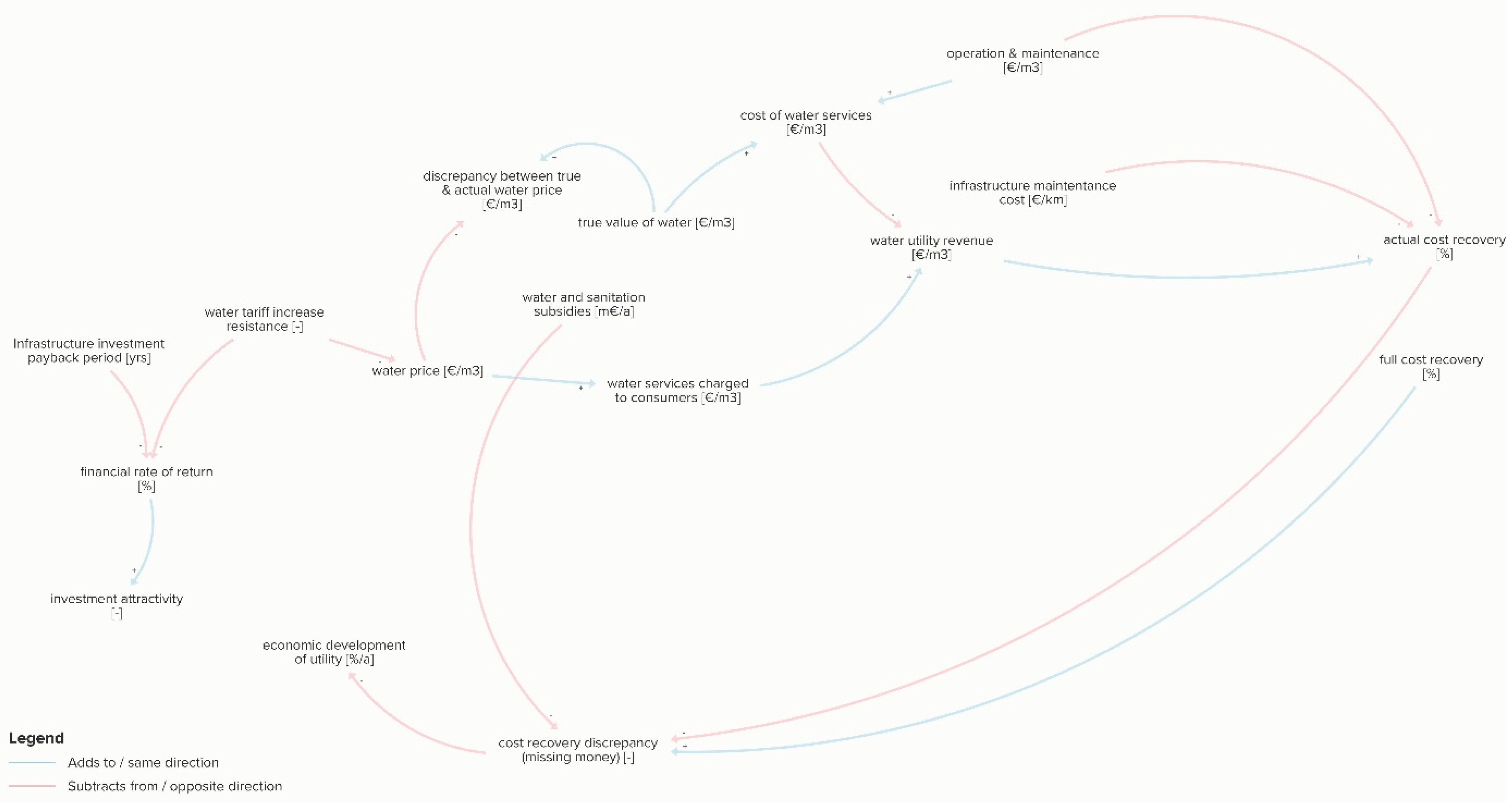 Sustainability 13 03313 g006