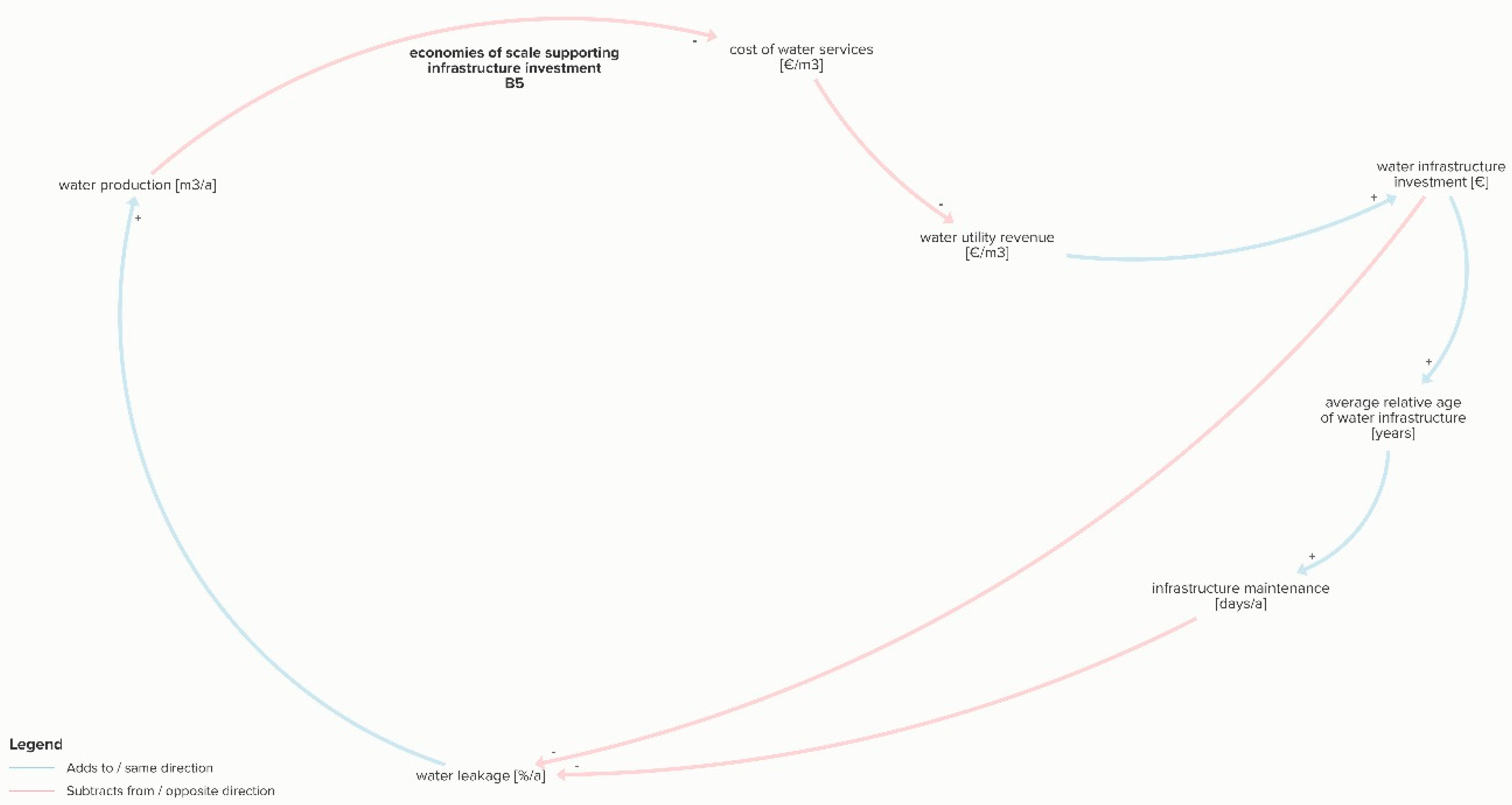 Sustainability 13 03313 g007