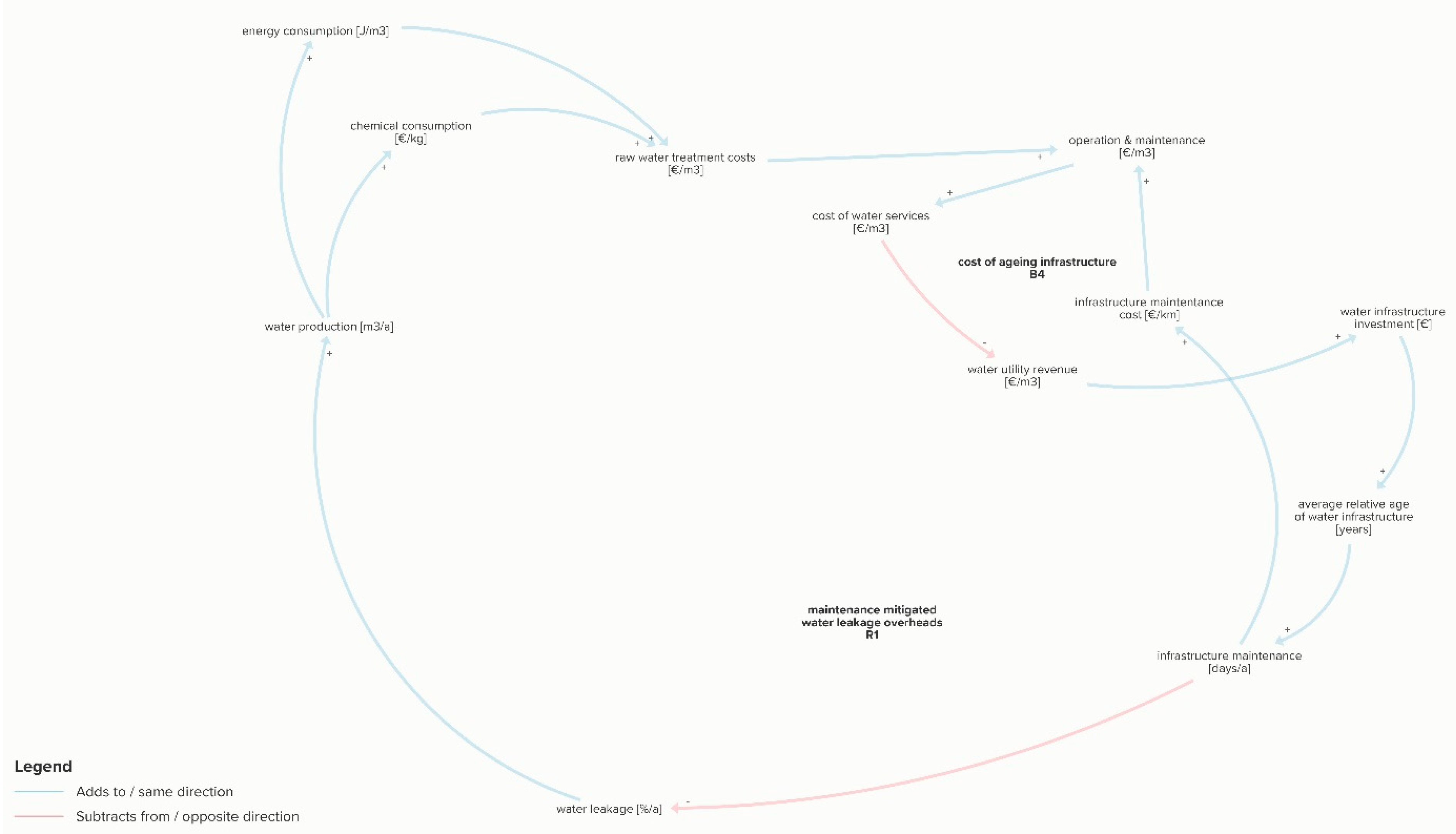 Sustainability 13 03313 g009