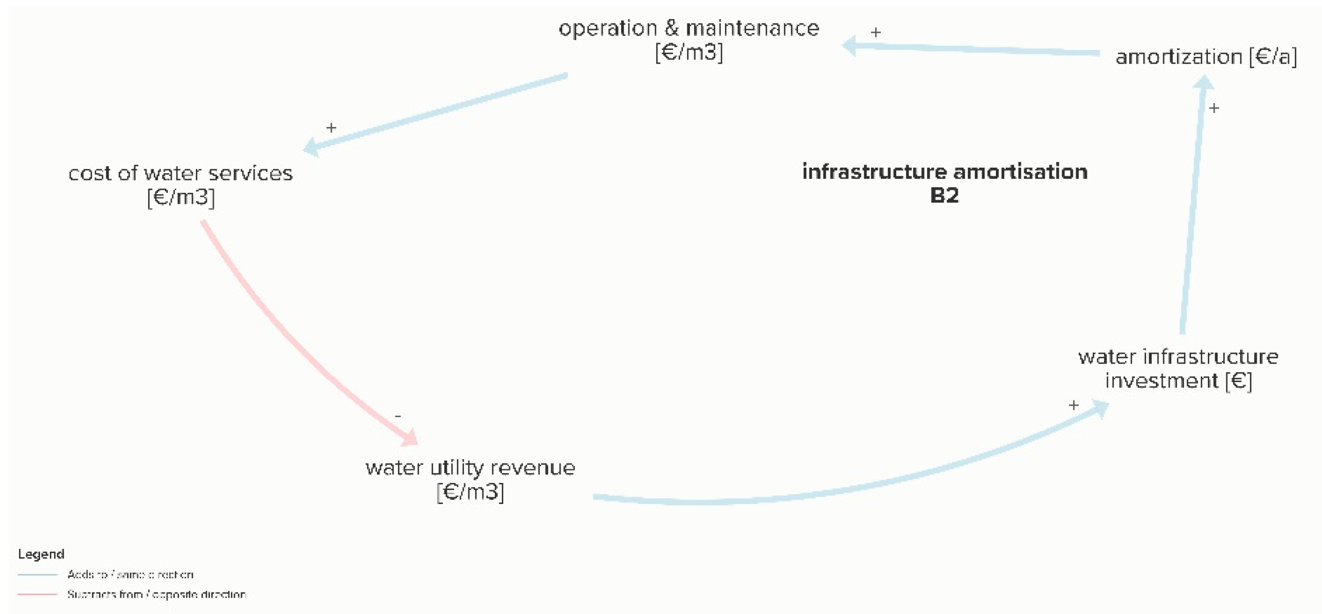 Sustainability 13 03313 g010