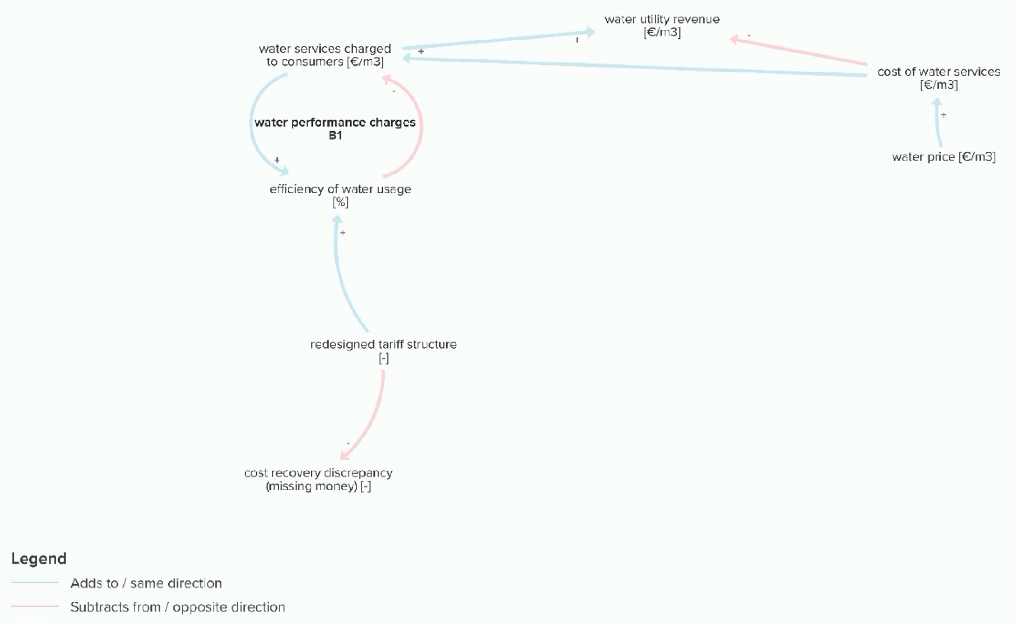 Sustainability 13 03313 g016