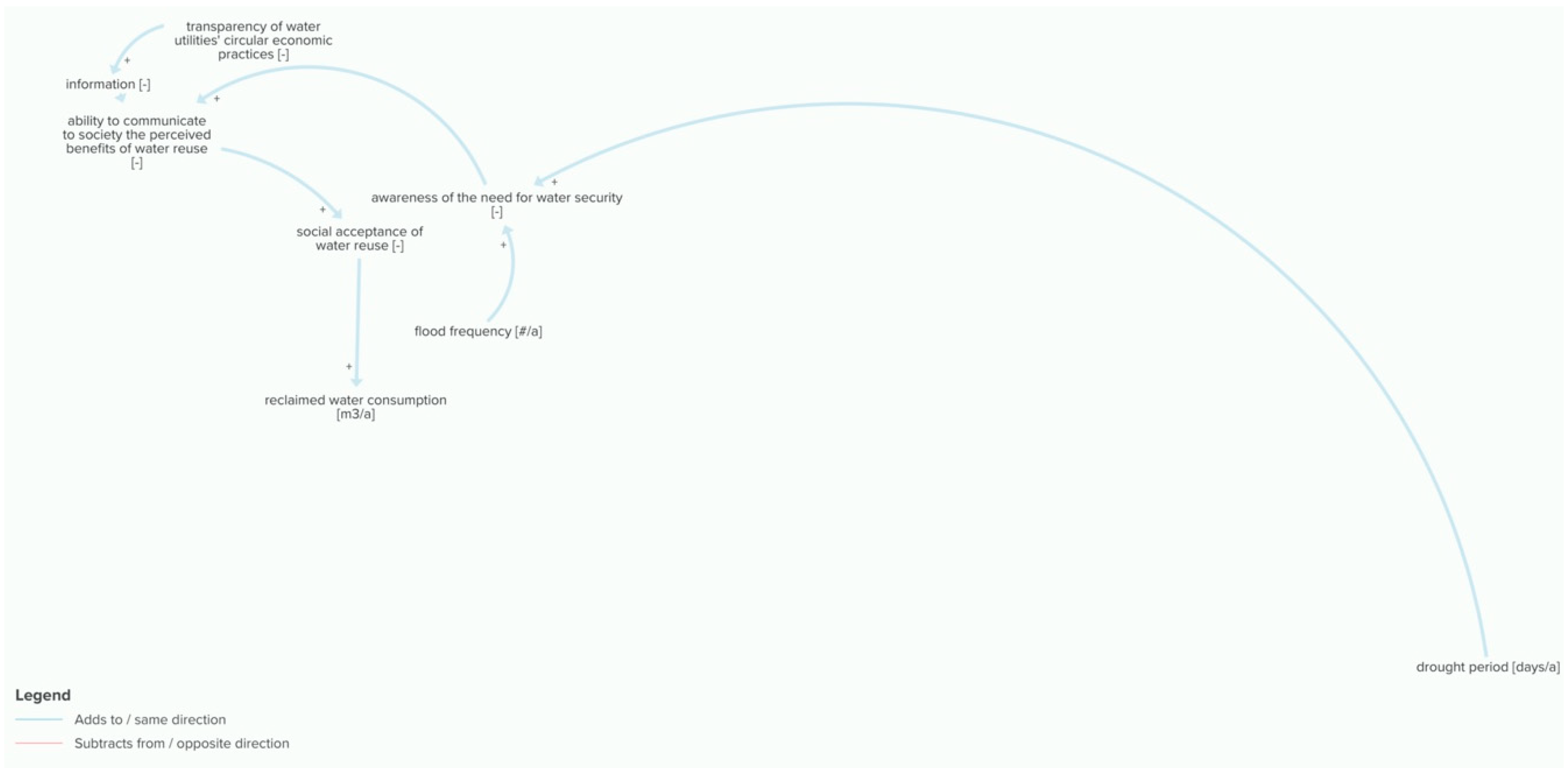 Sustainability 13 03313 g019