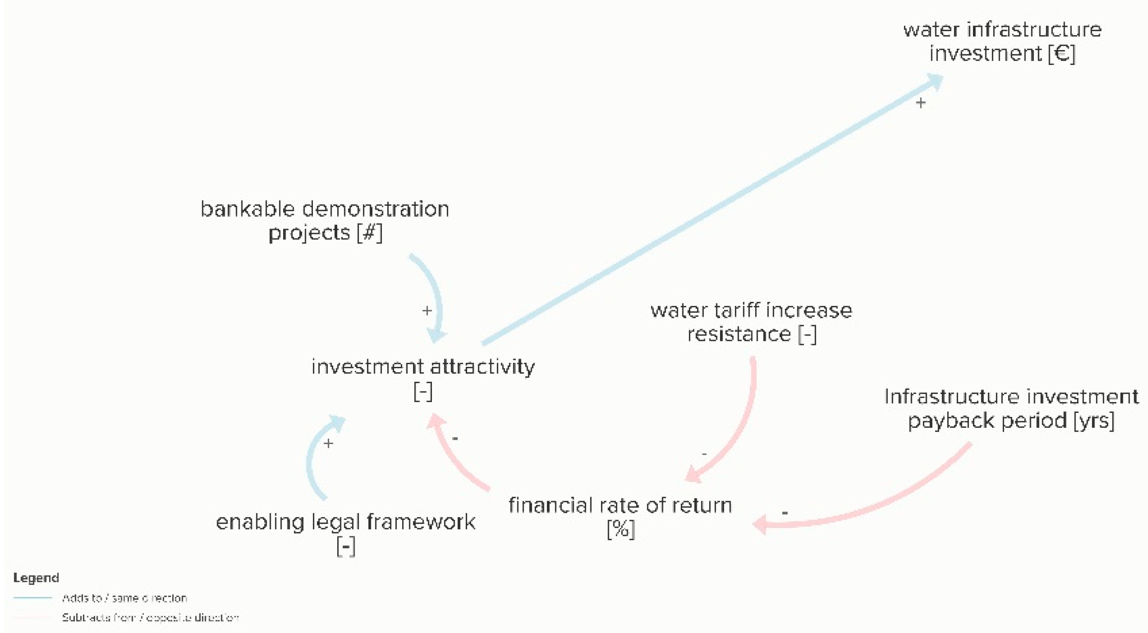 Sustainability 13 03313 g020