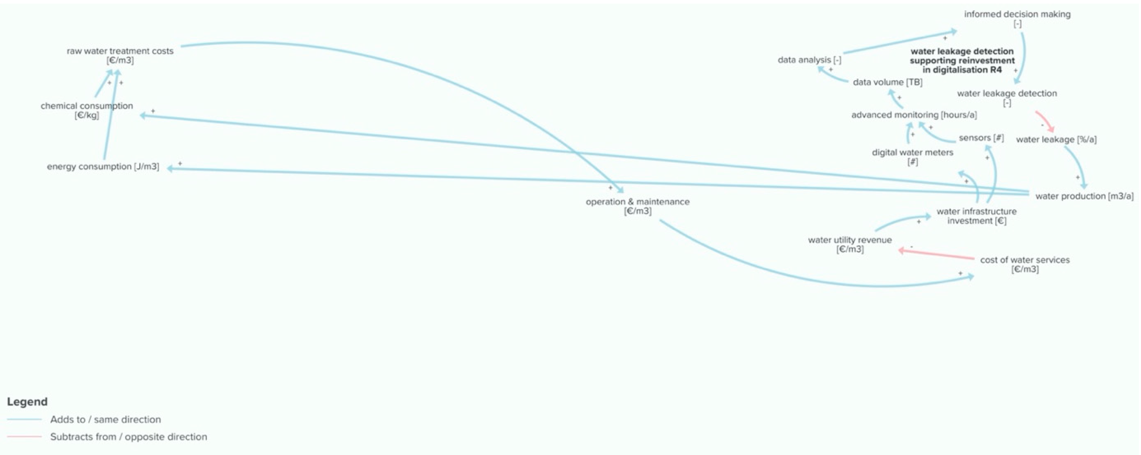 Sustainability 13 03313 g024