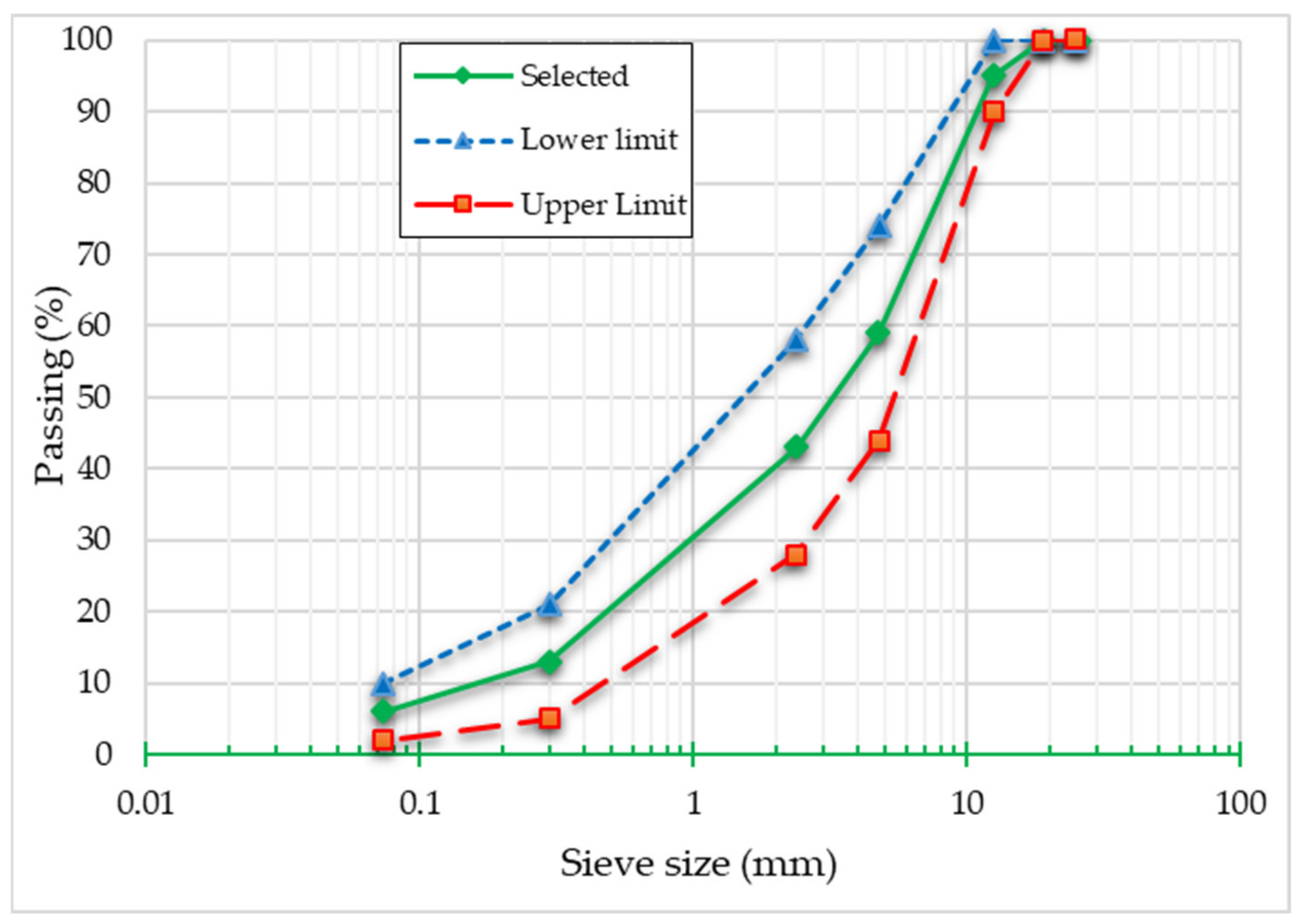 Sustainability 13 03315 g005