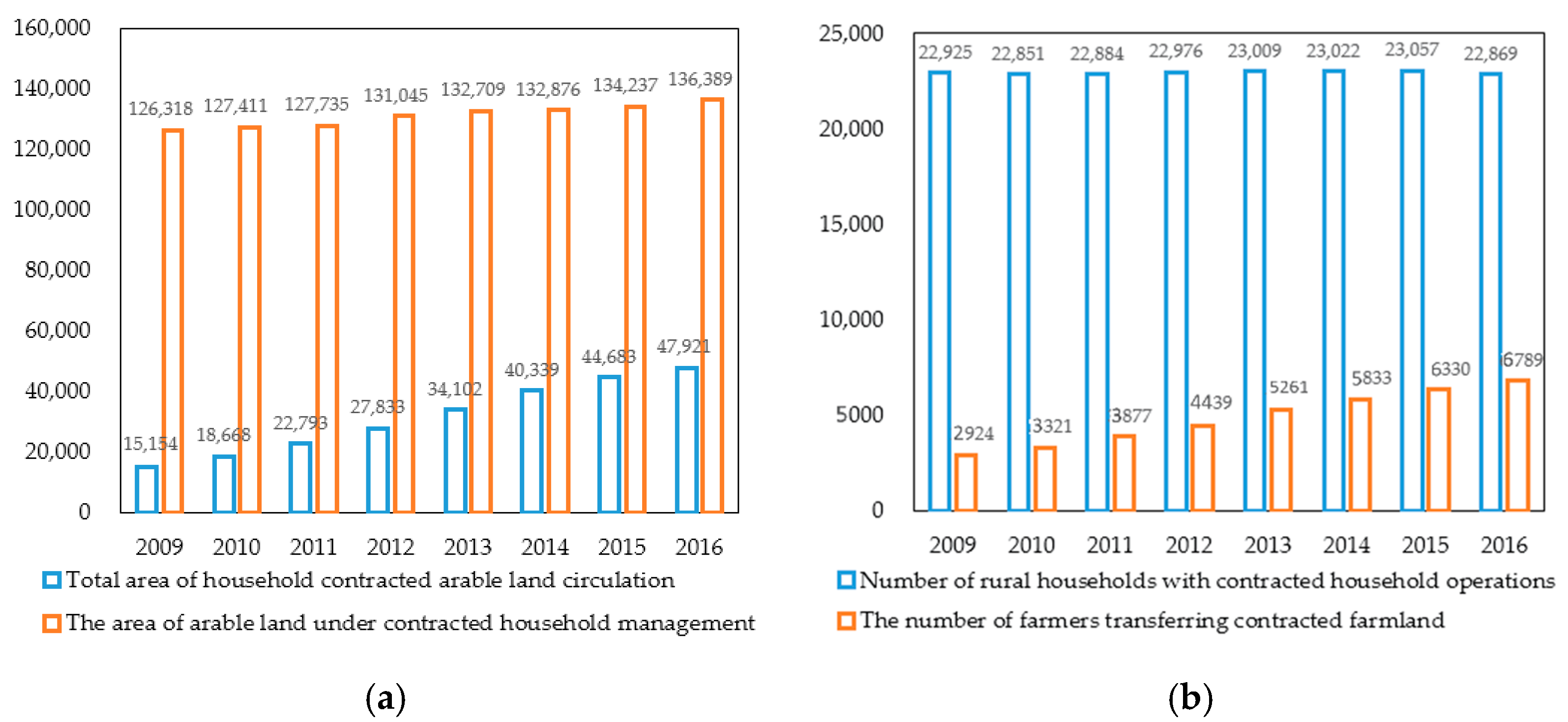 Sustainability 13 03327 g001
