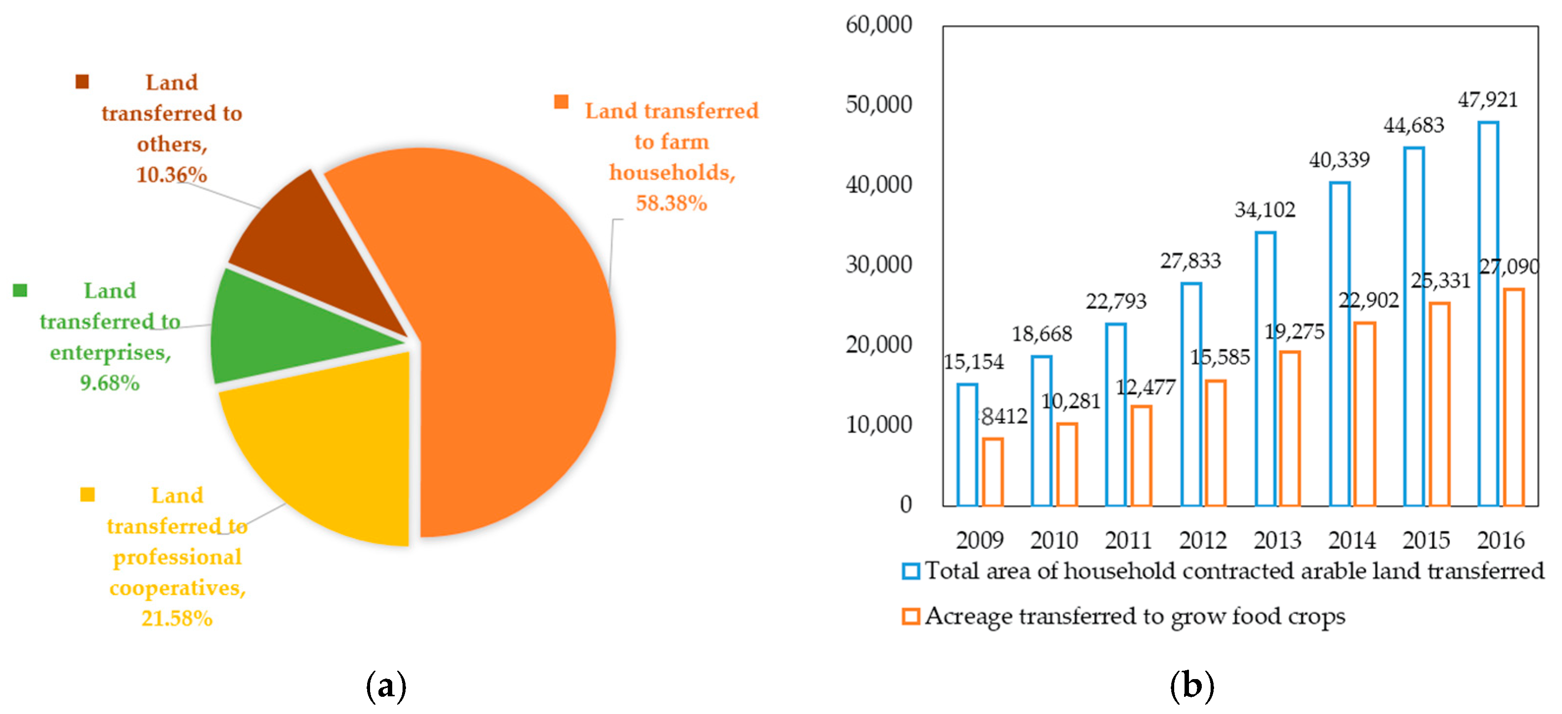 Sustainability 13 03327 g002
