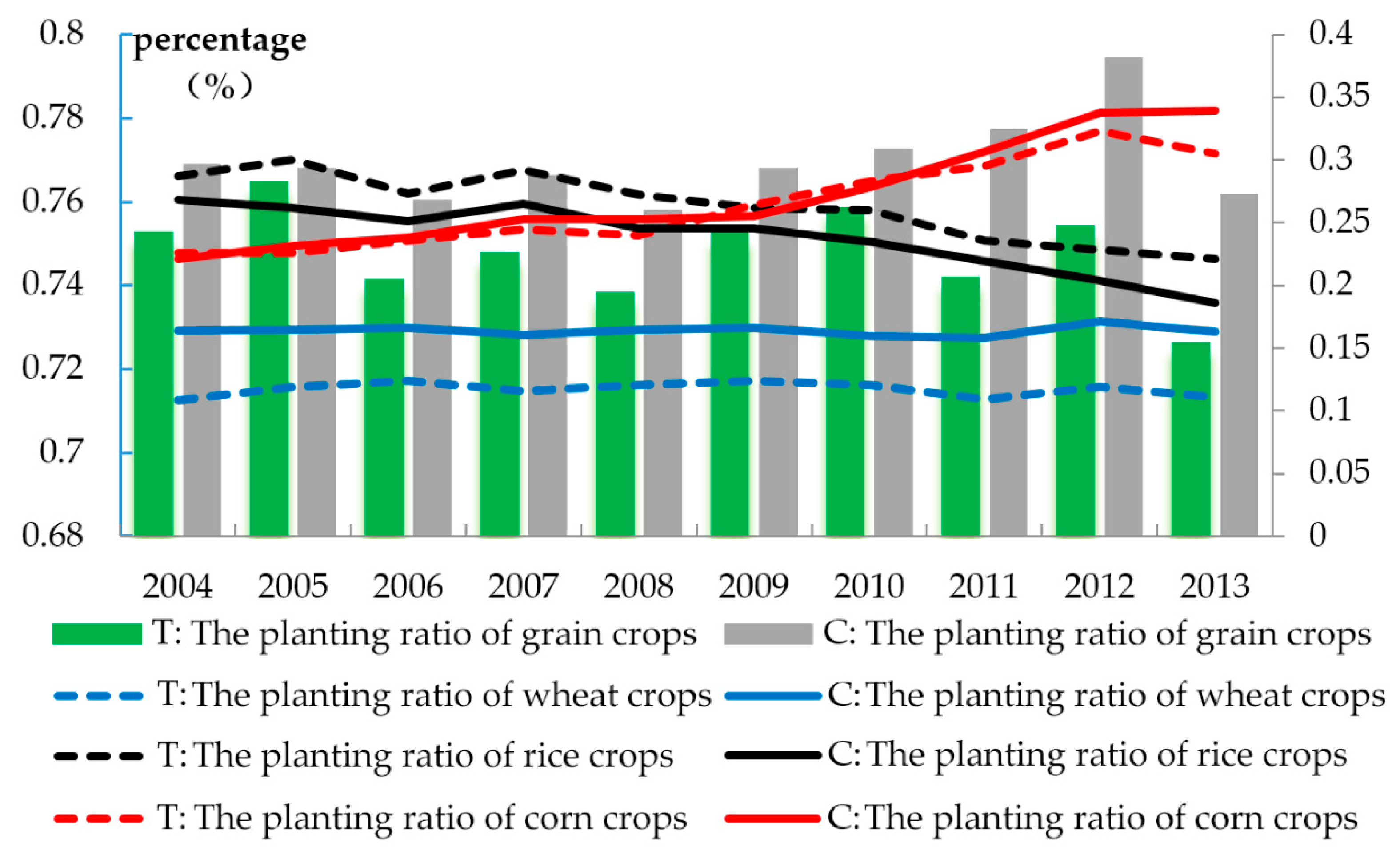 Sustainability 13 03327 g004