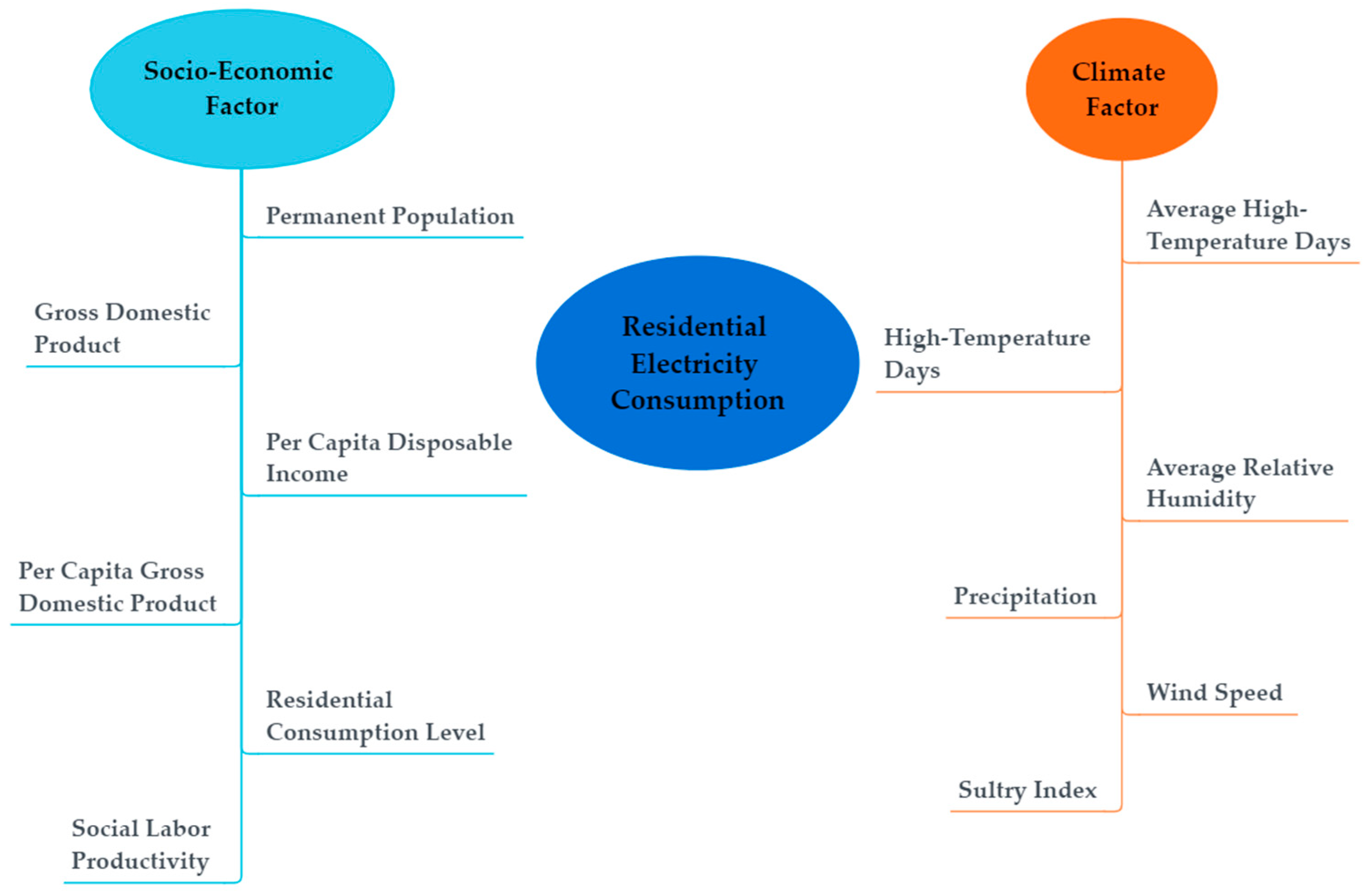 Sustainability 13 03335 g005 Sustainability 13 03335 g005