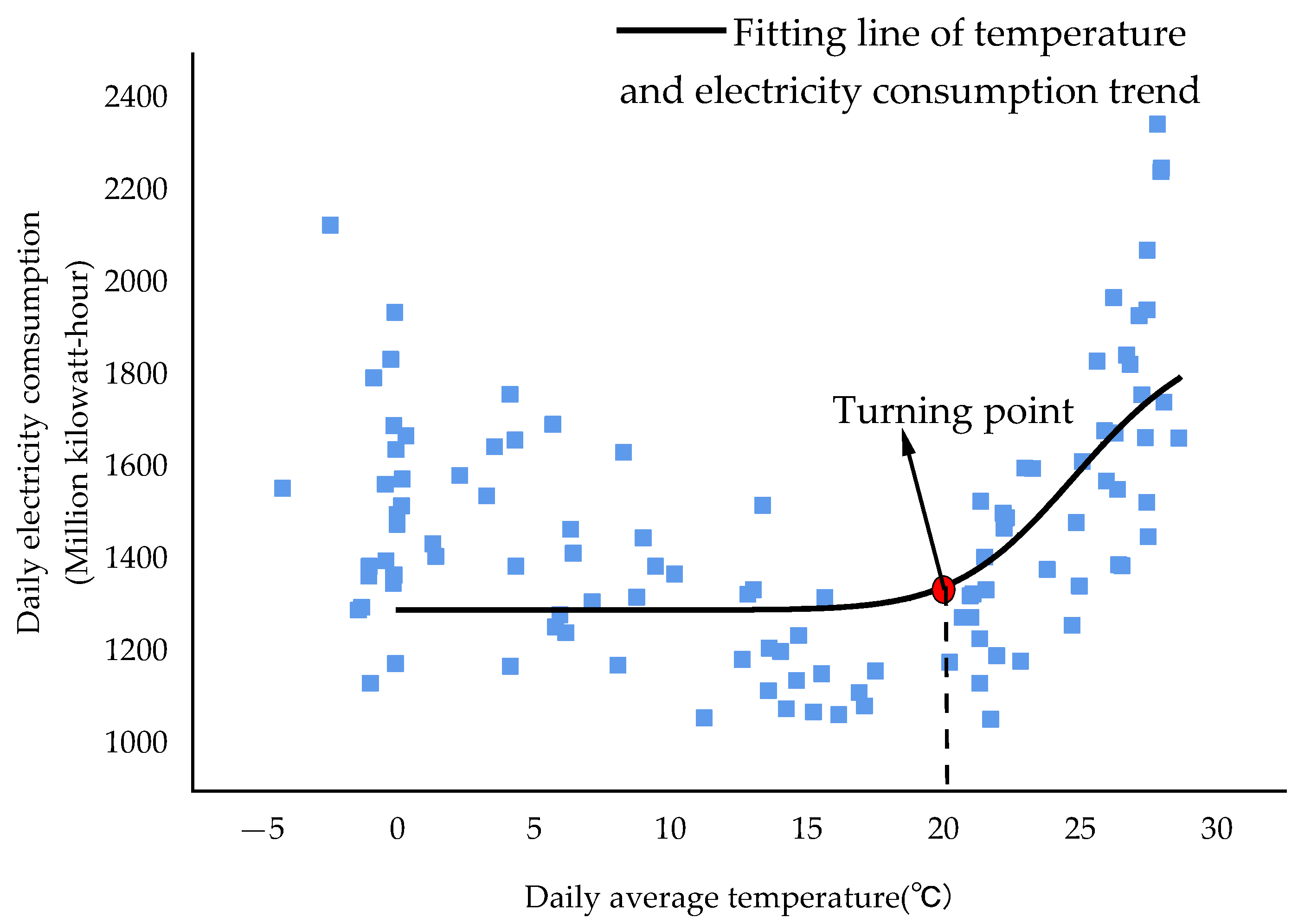 Sustainability 13 03335 g010 Sustainability 13 03335 g010