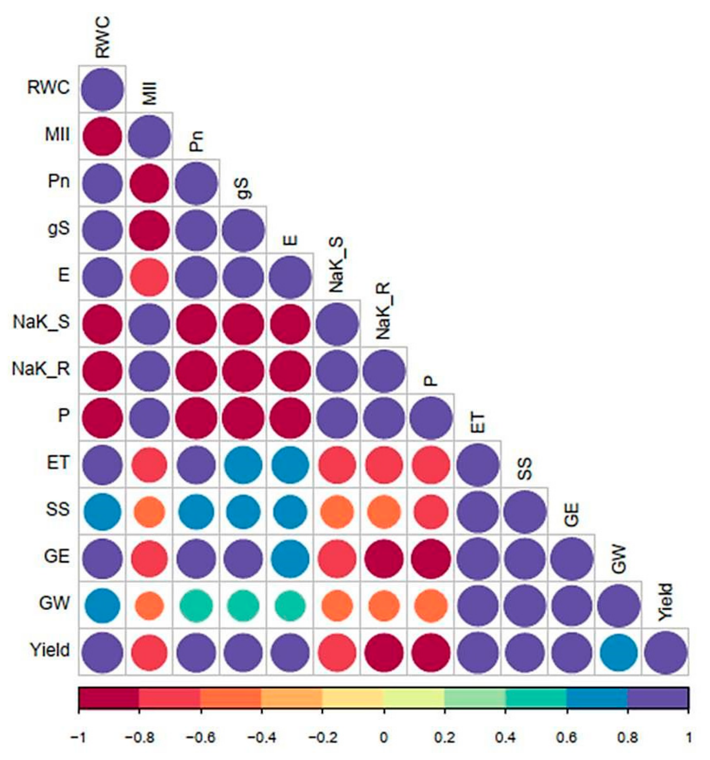 Sustainability 13 03378 g003 Sustainability 13 03378 g003