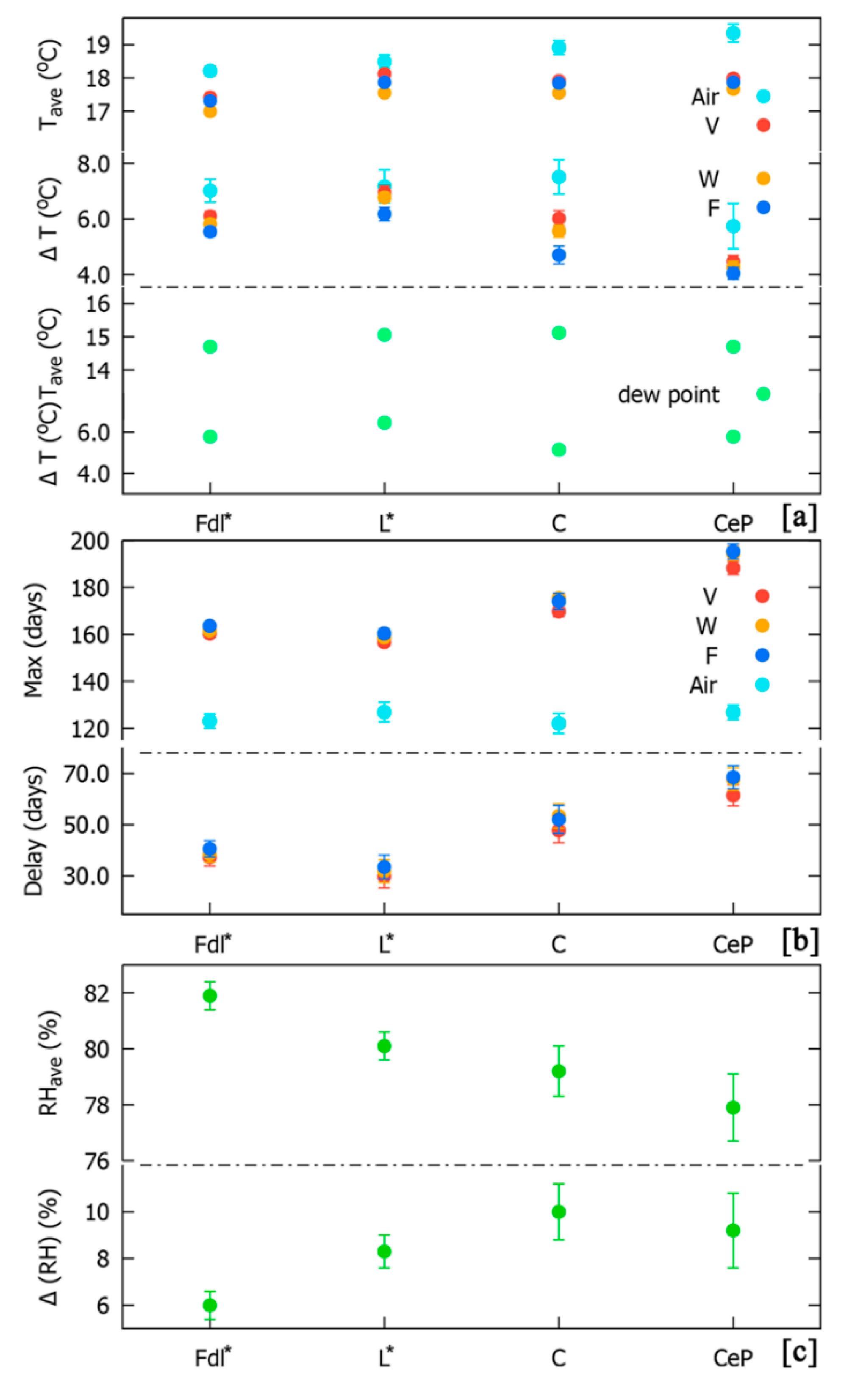 Sustainability 13 03393 g005