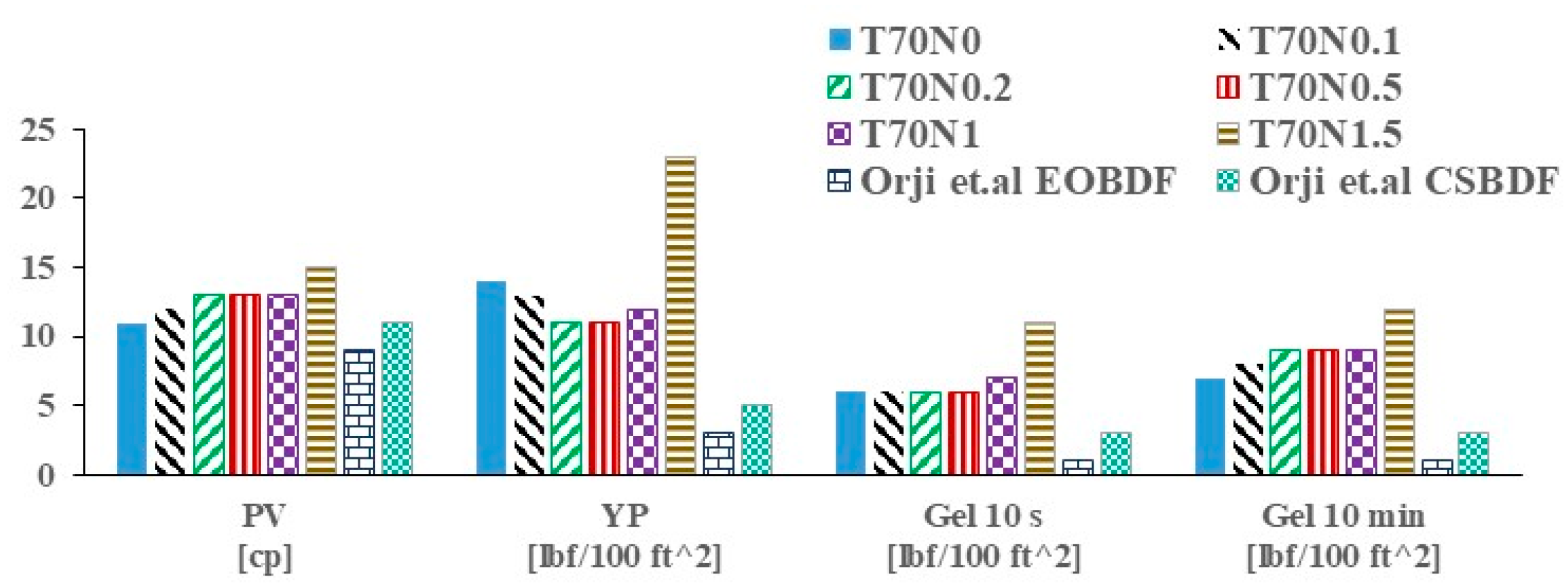Sustainability 13 03399 g009