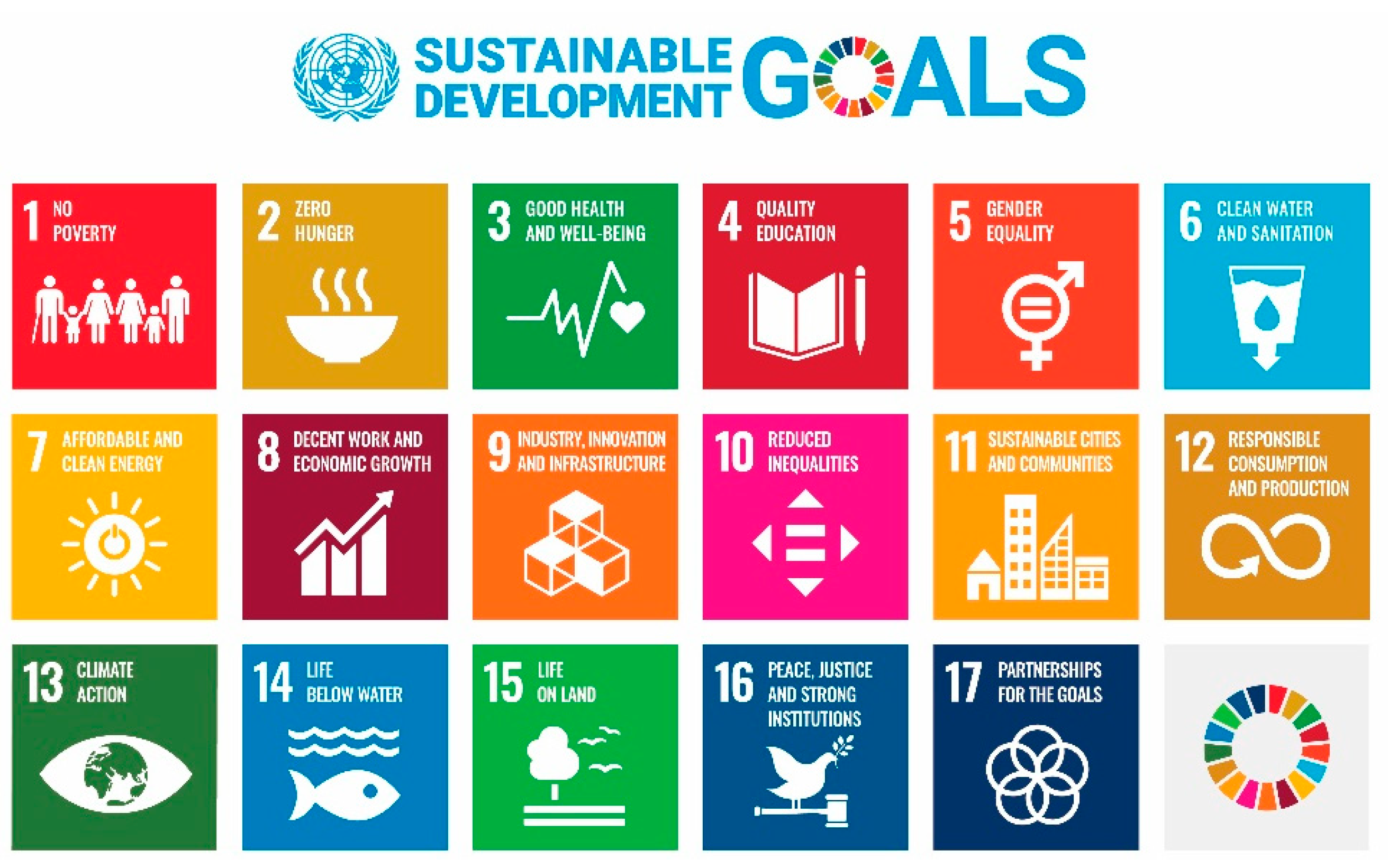 Sustainability | Free Full-Text | Italy versus Other European Countries:  Sustainable Development Goals, Policies and Future Hypothetical Results
