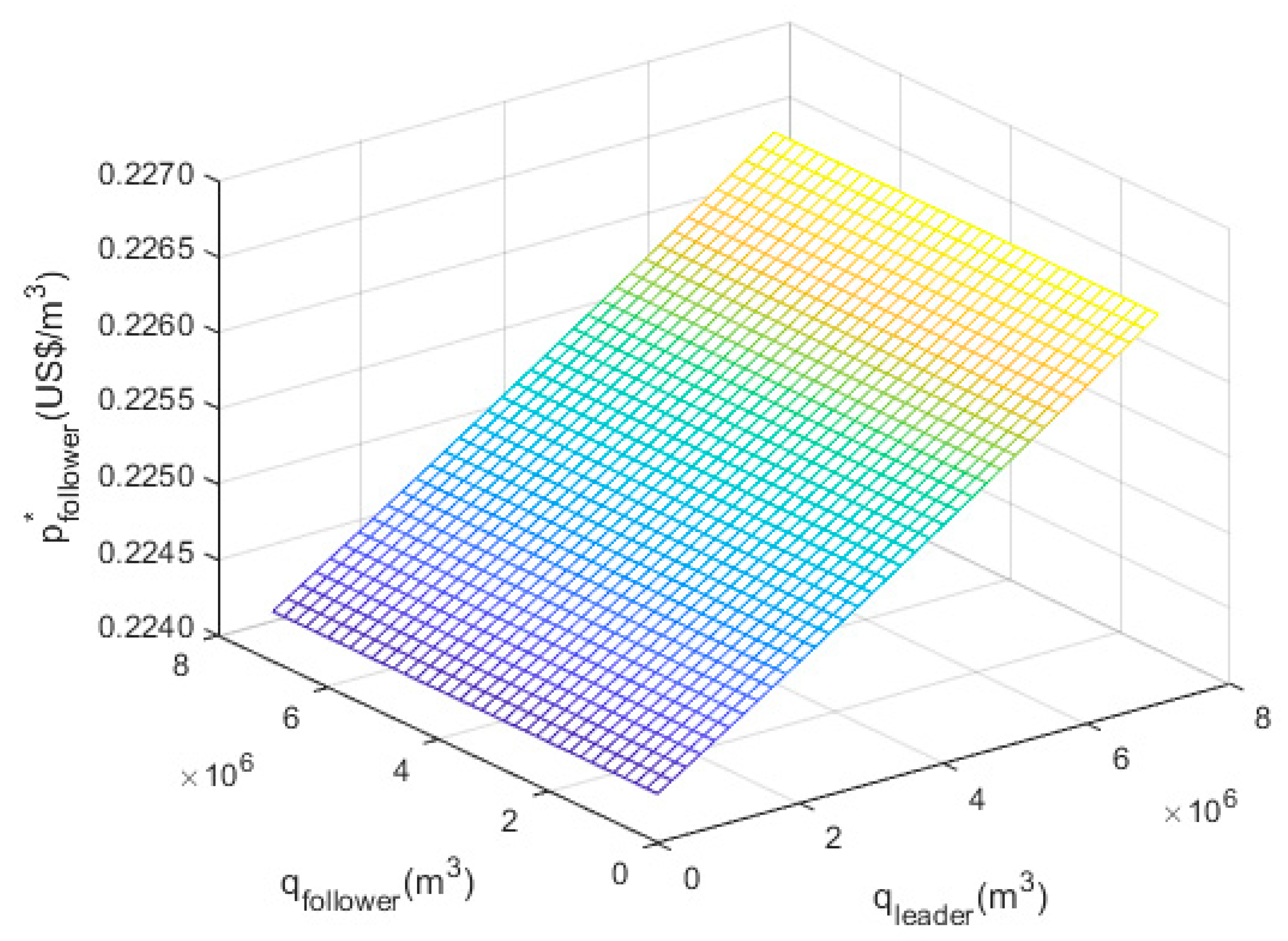 Sustainability 13 03431 g003 Sustainability 13 03431 g003