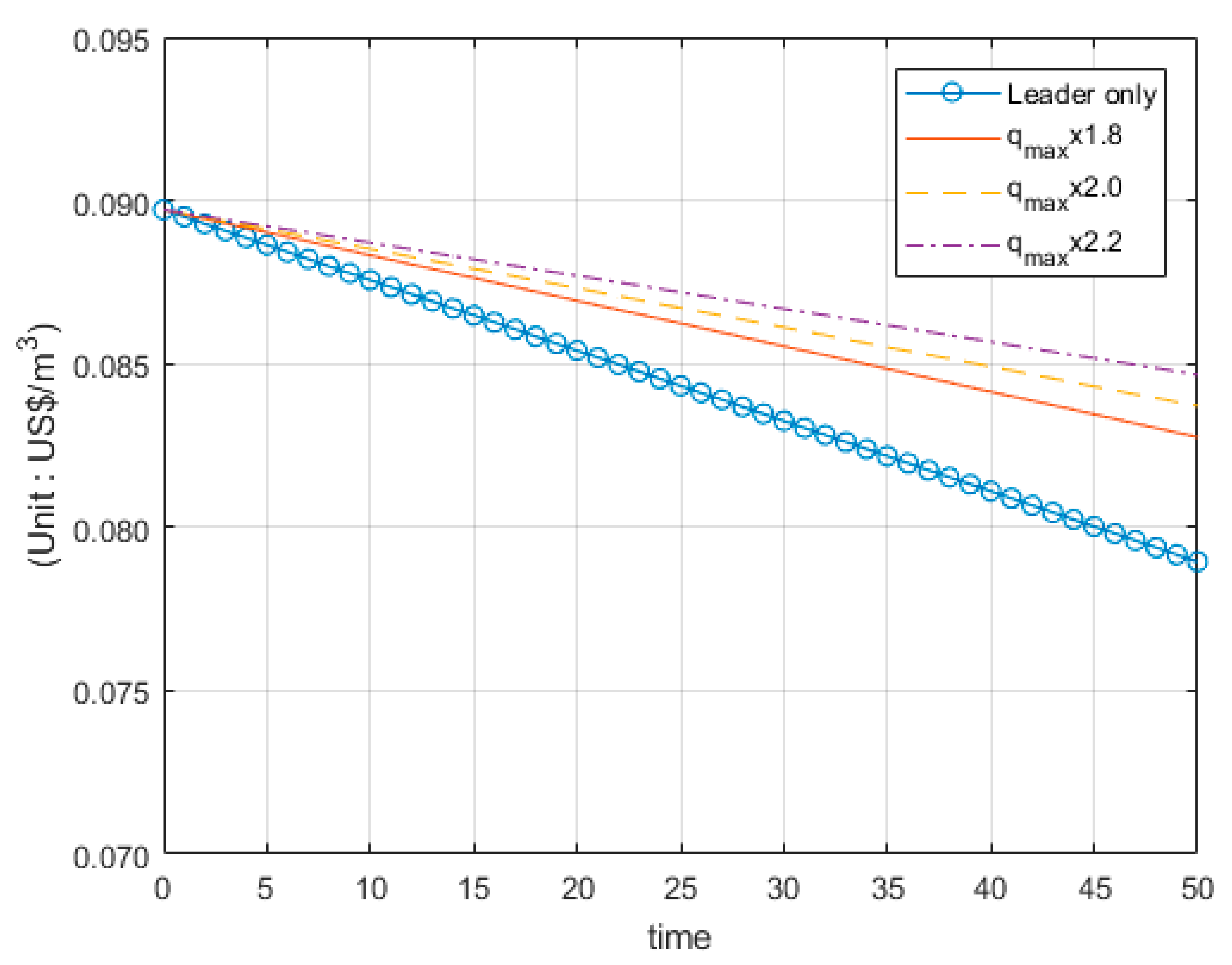 Sustainability 13 03431 g004 Sustainability 13 03431 g004