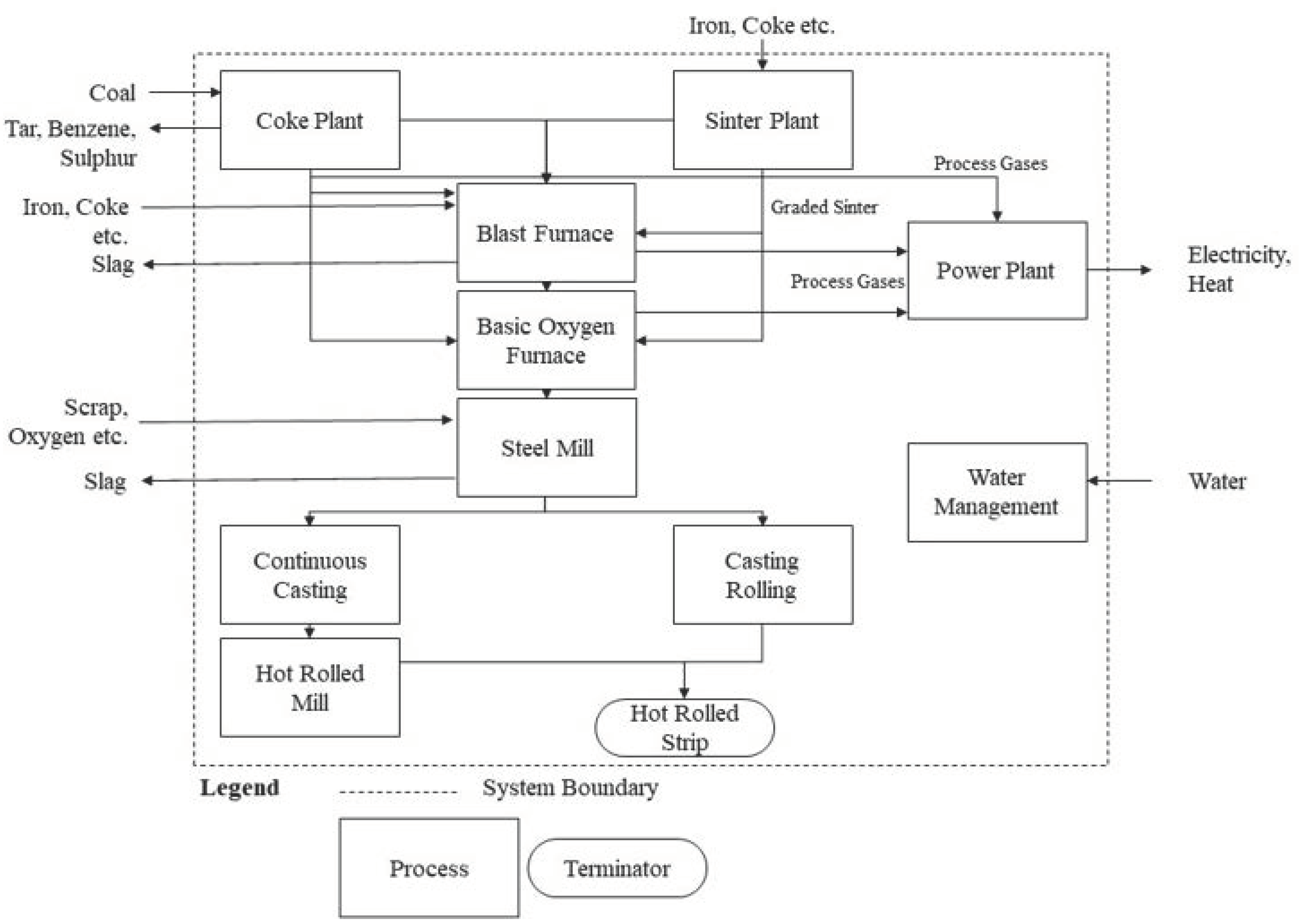 Sustainability 13 03443 g002