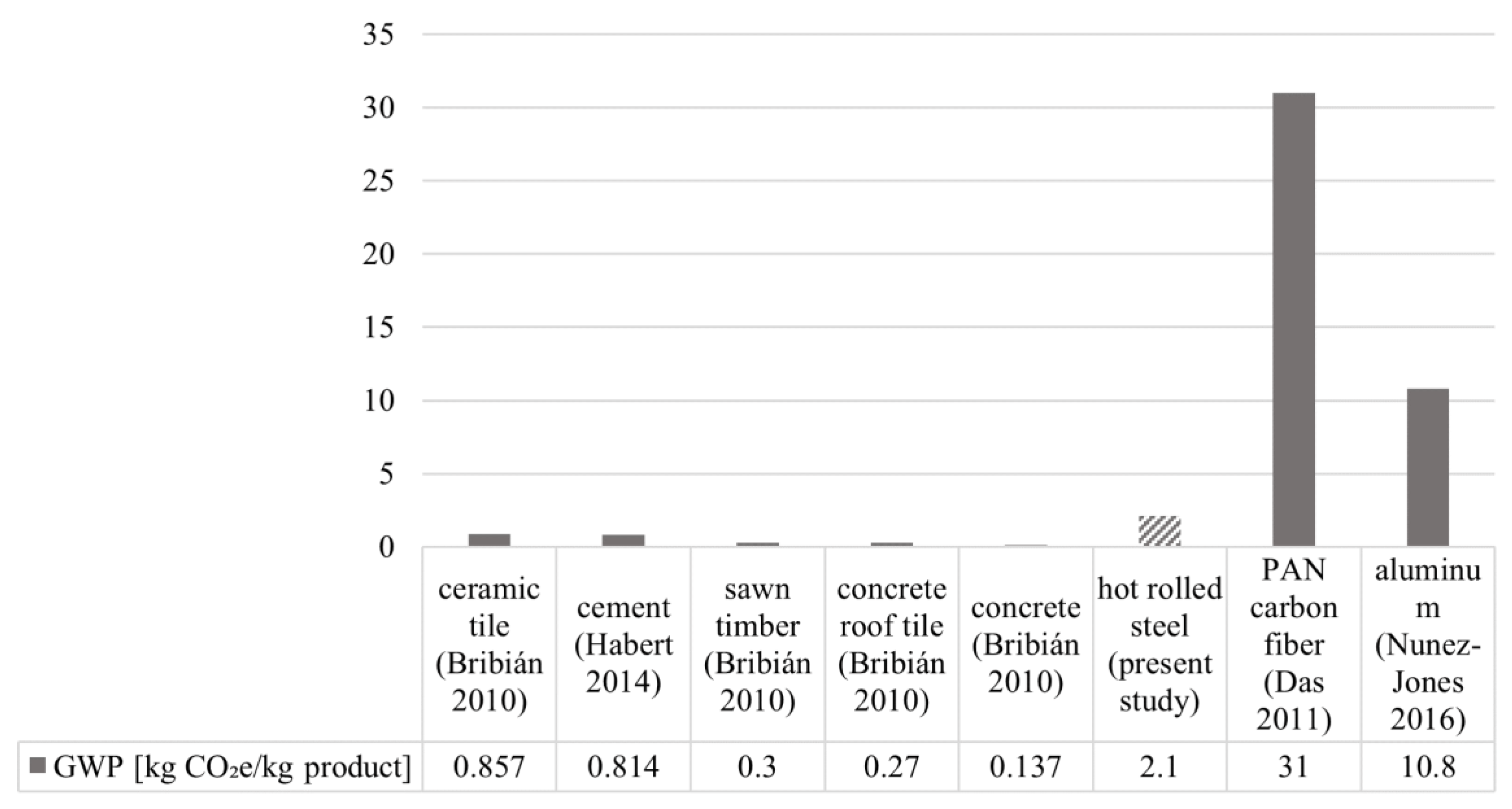 Sustainability 13 03443 g006