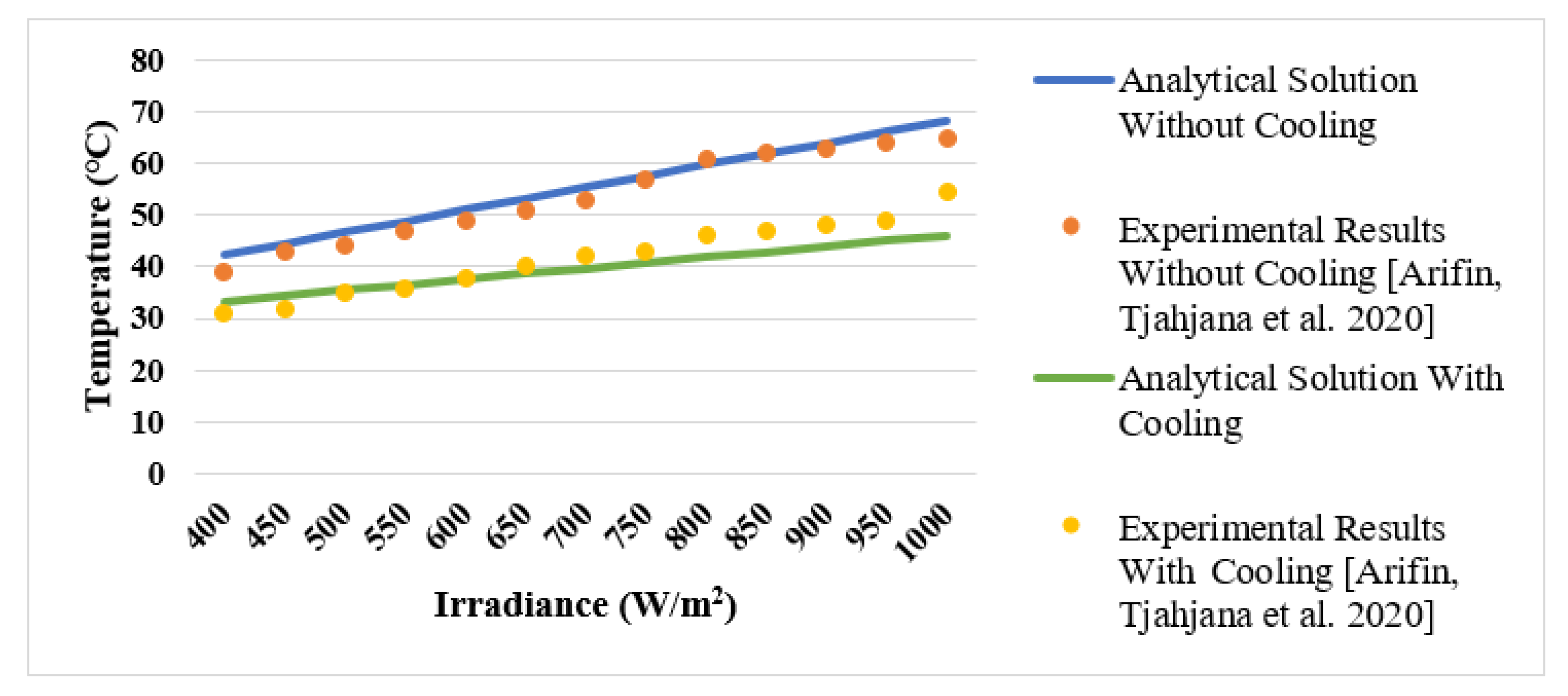 Sustainability 13 03490 g003