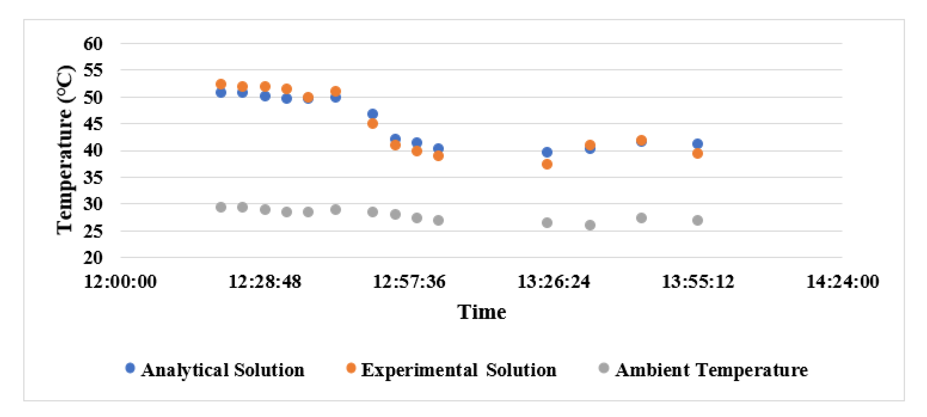 Sustainability 13 03490 g005
