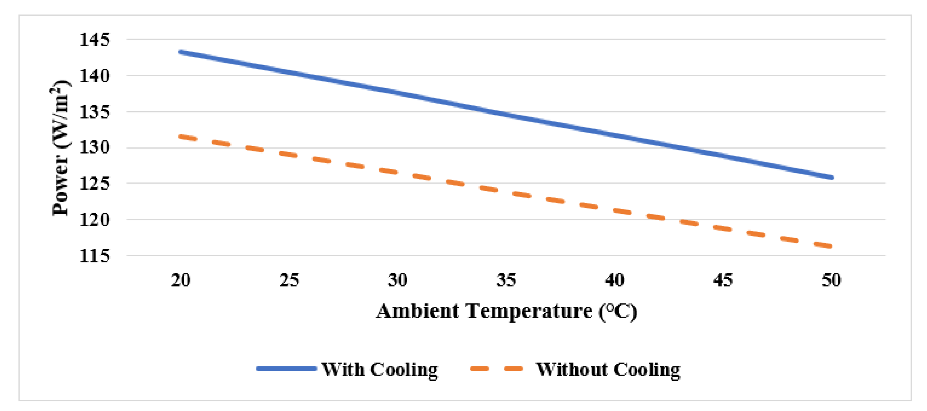 Sustainability 13 03490 g008