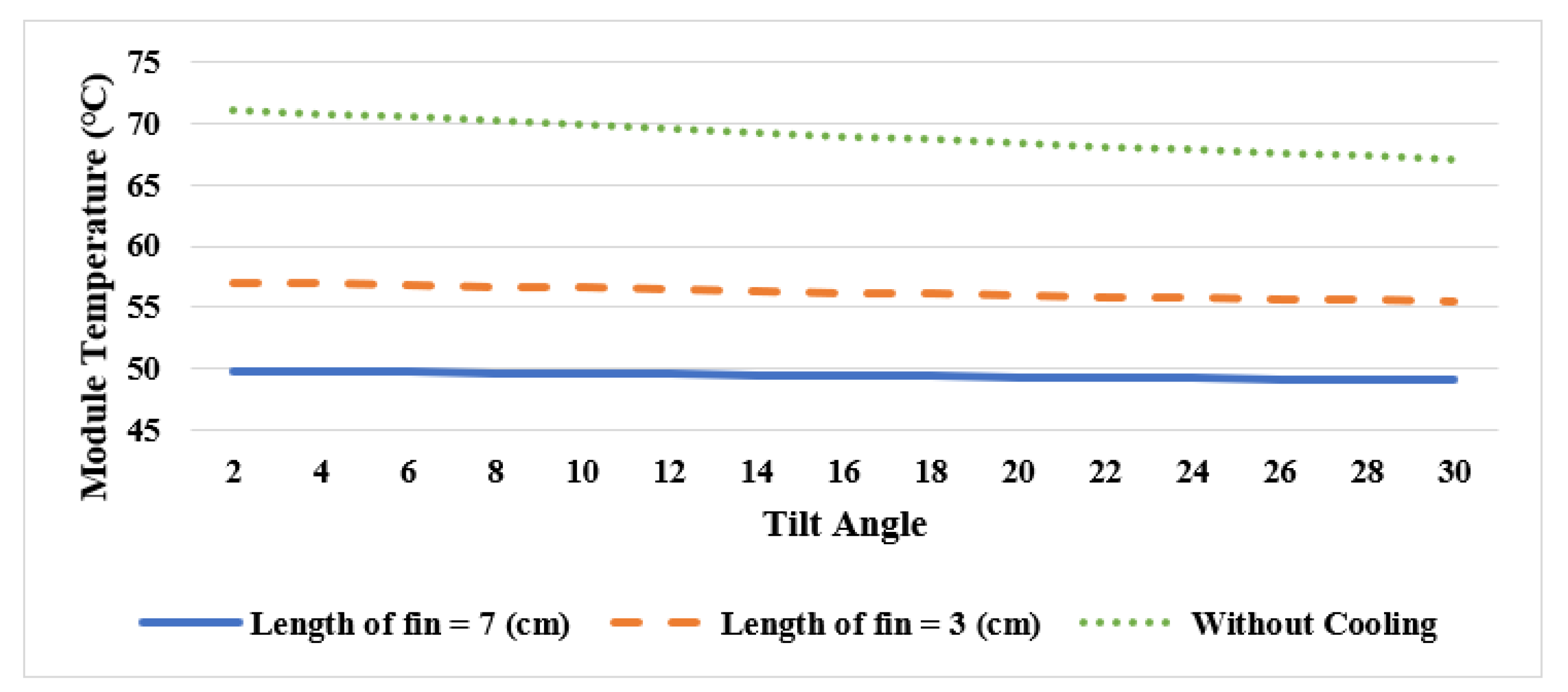 Sustainability 13 03490 g011
