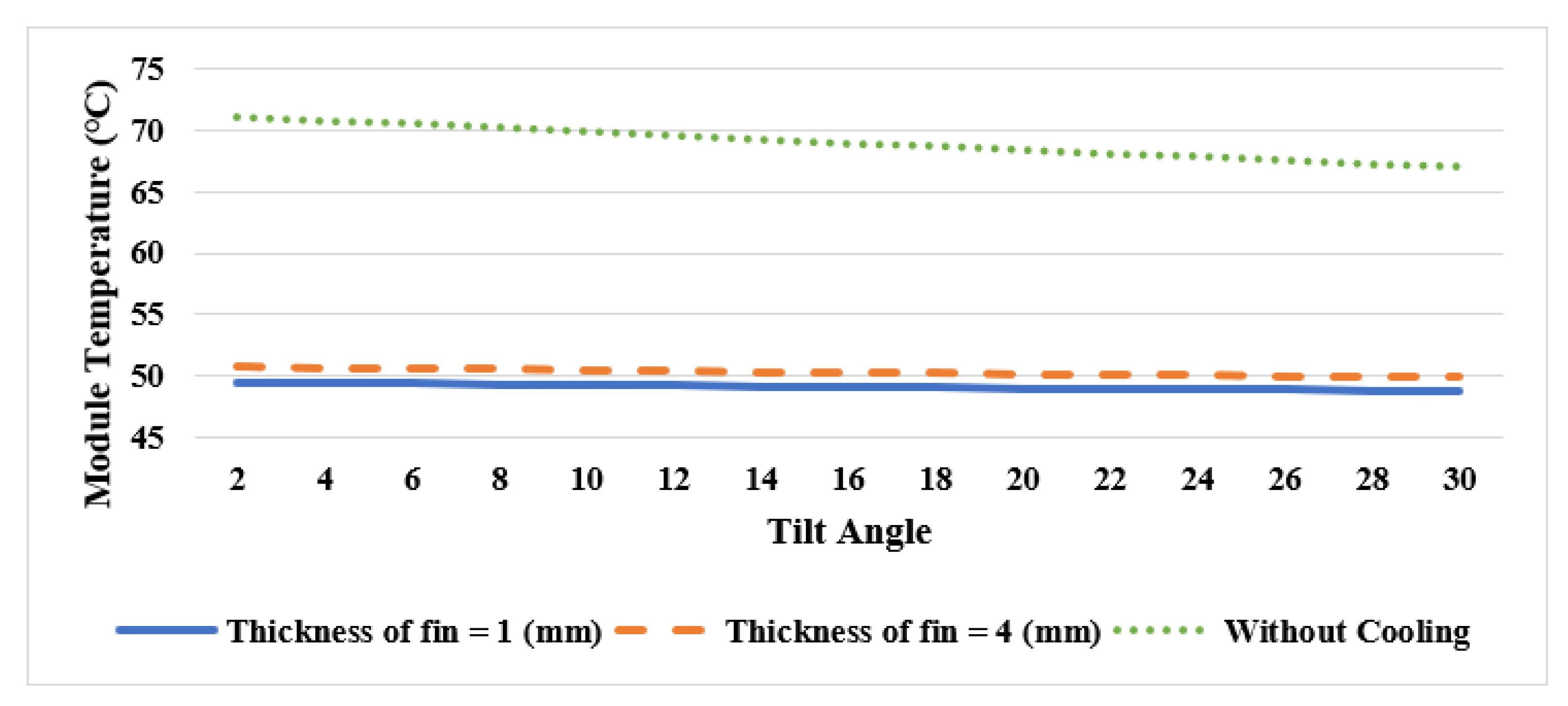 Sustainability 13 03490 g012