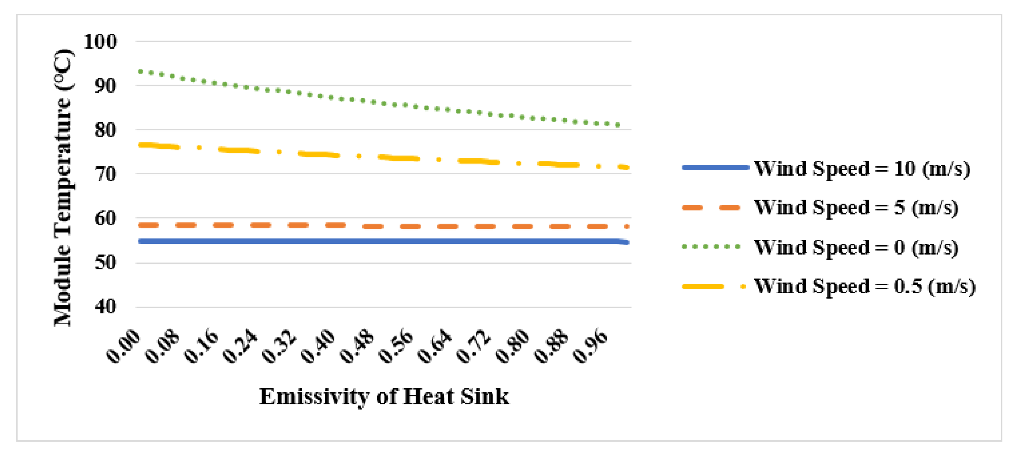 Sustainability 13 03490 g013