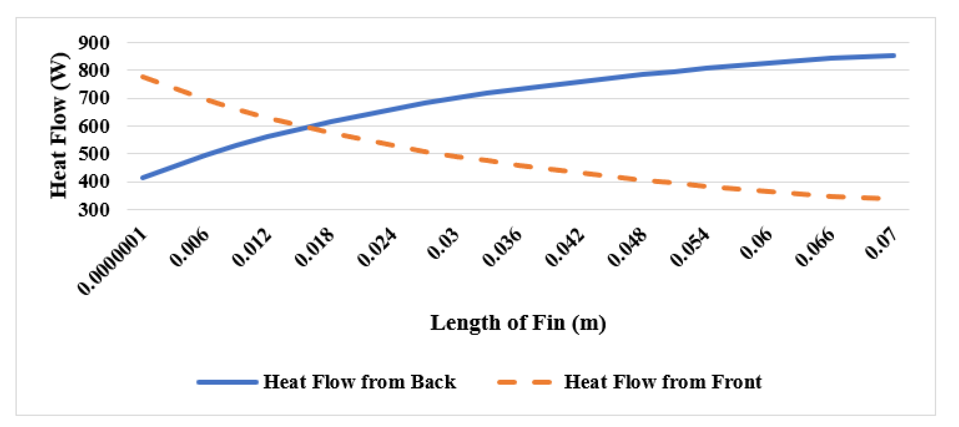 Sustainability 13 03490 g015