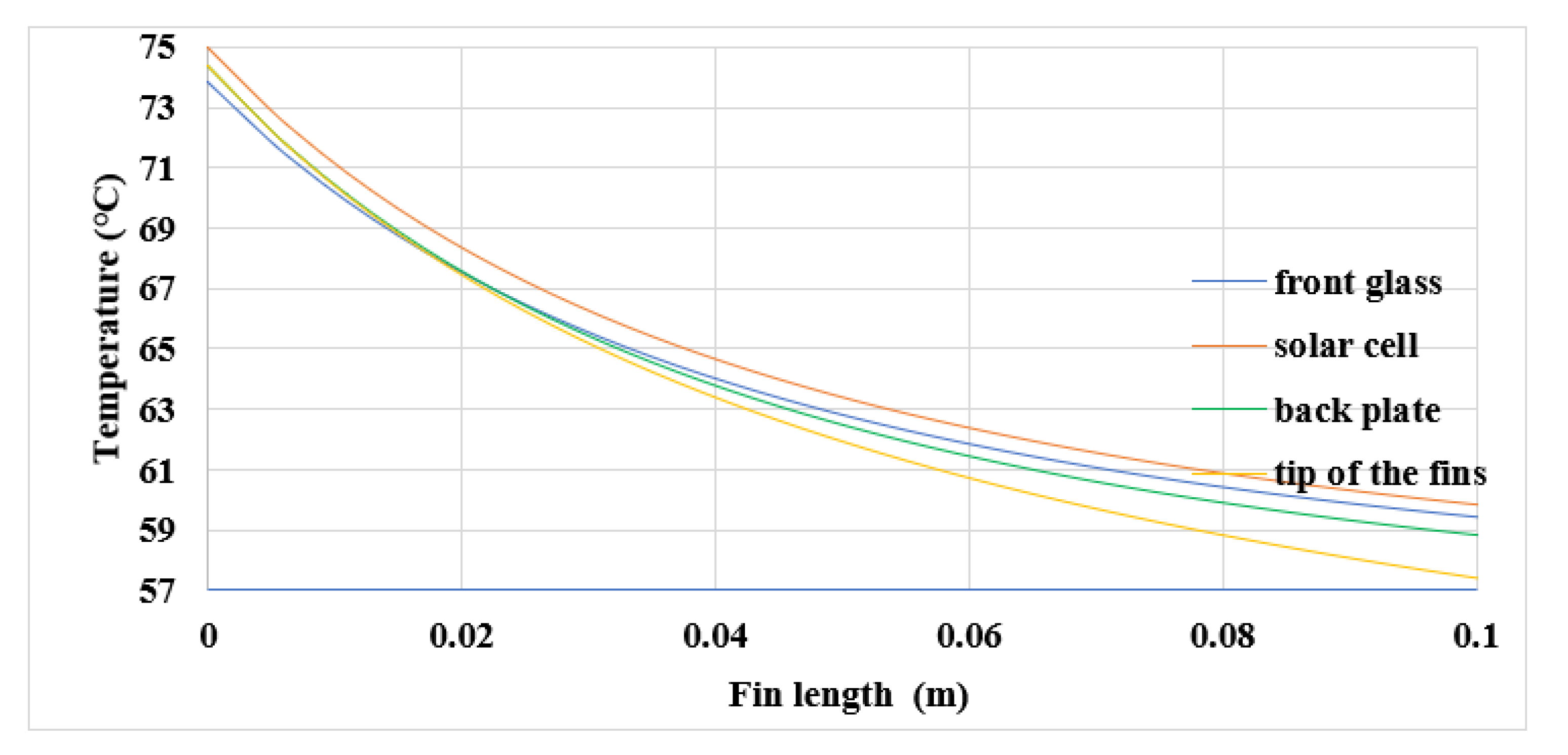 Sustainability 13 03490 g016