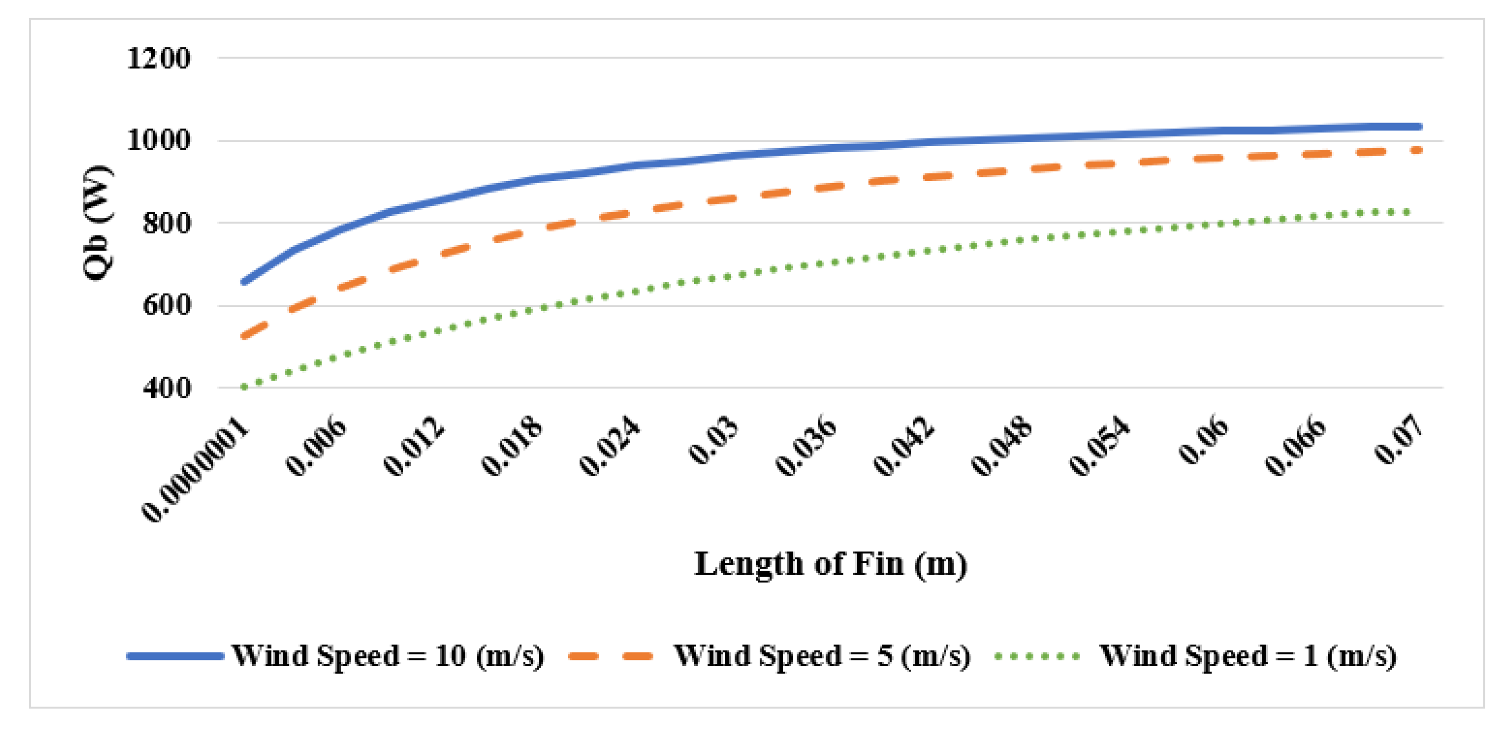 Sustainability 13 03490 g018