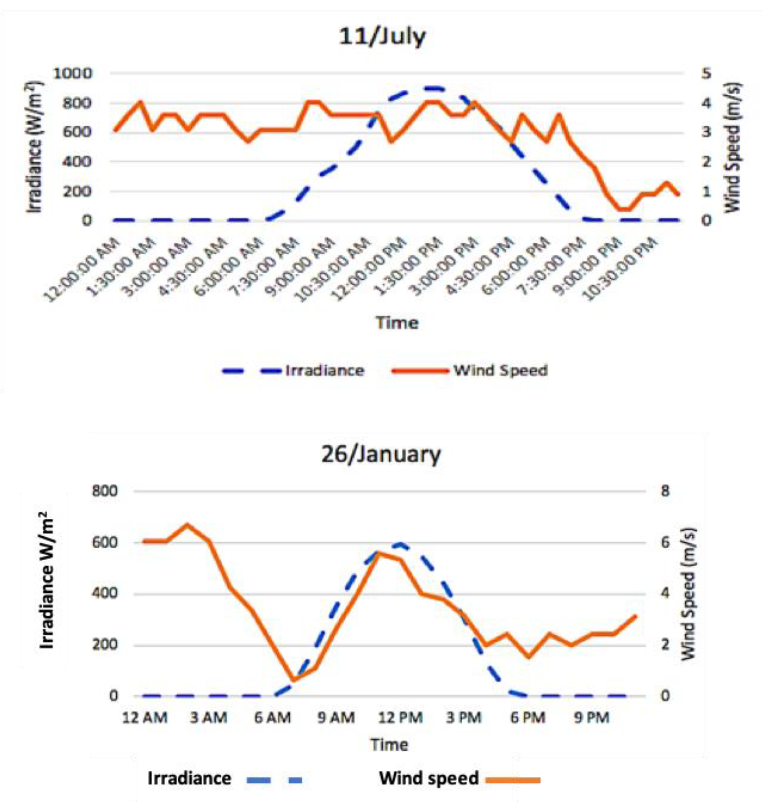 Sustainability 13 03490 g019
