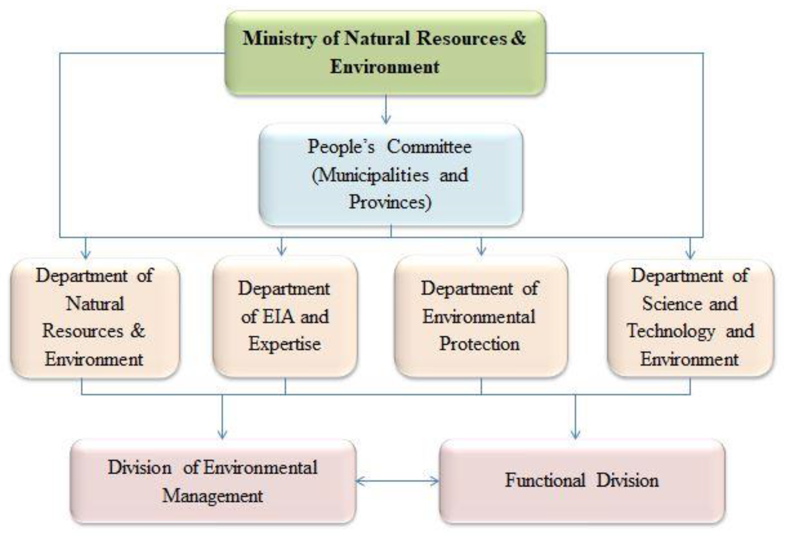 Lv Nano Nice Ministries  Natural Resource Department