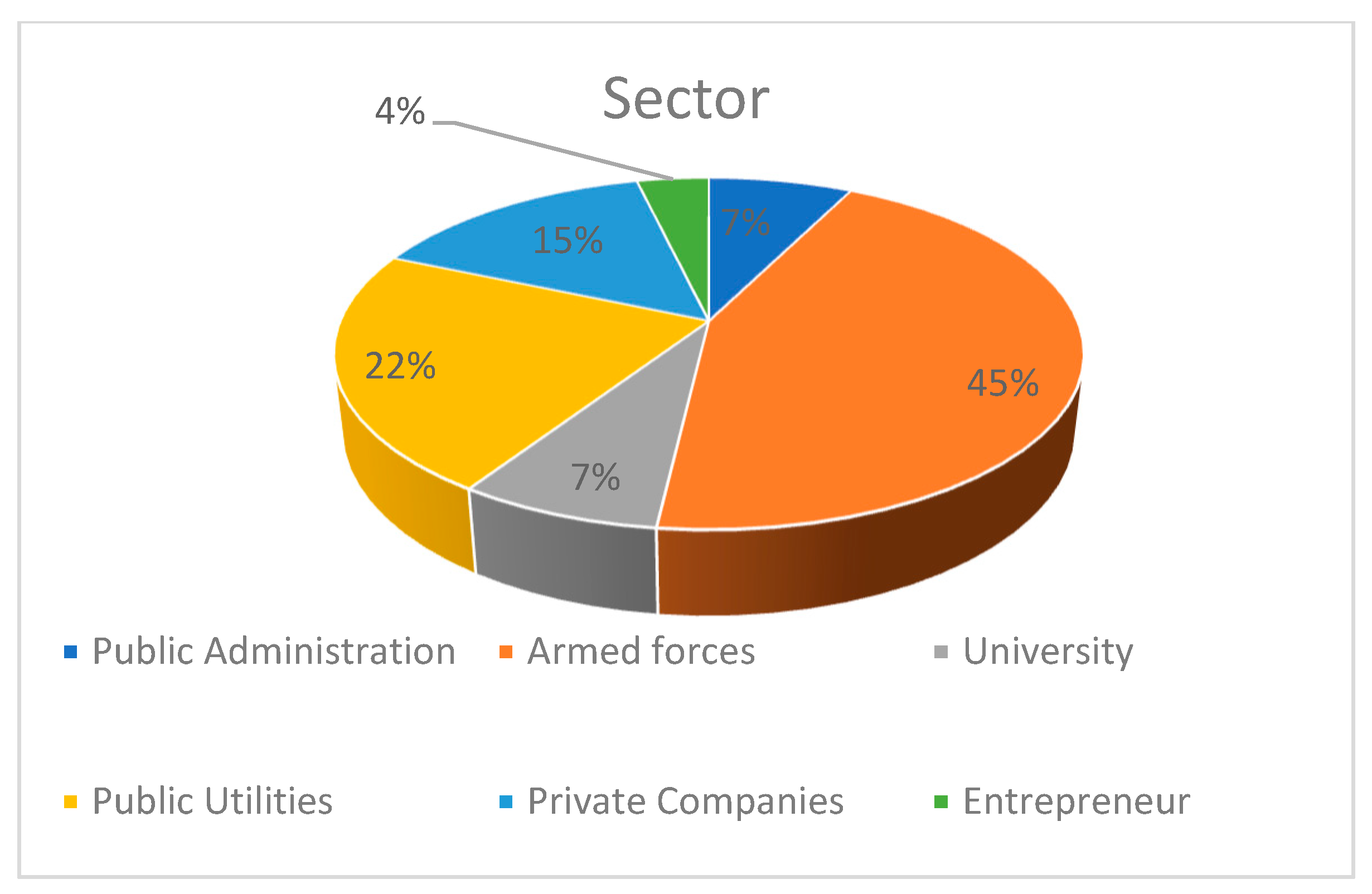 Sustainability 13 03519 g001b Sustainability 13 03519 g001b