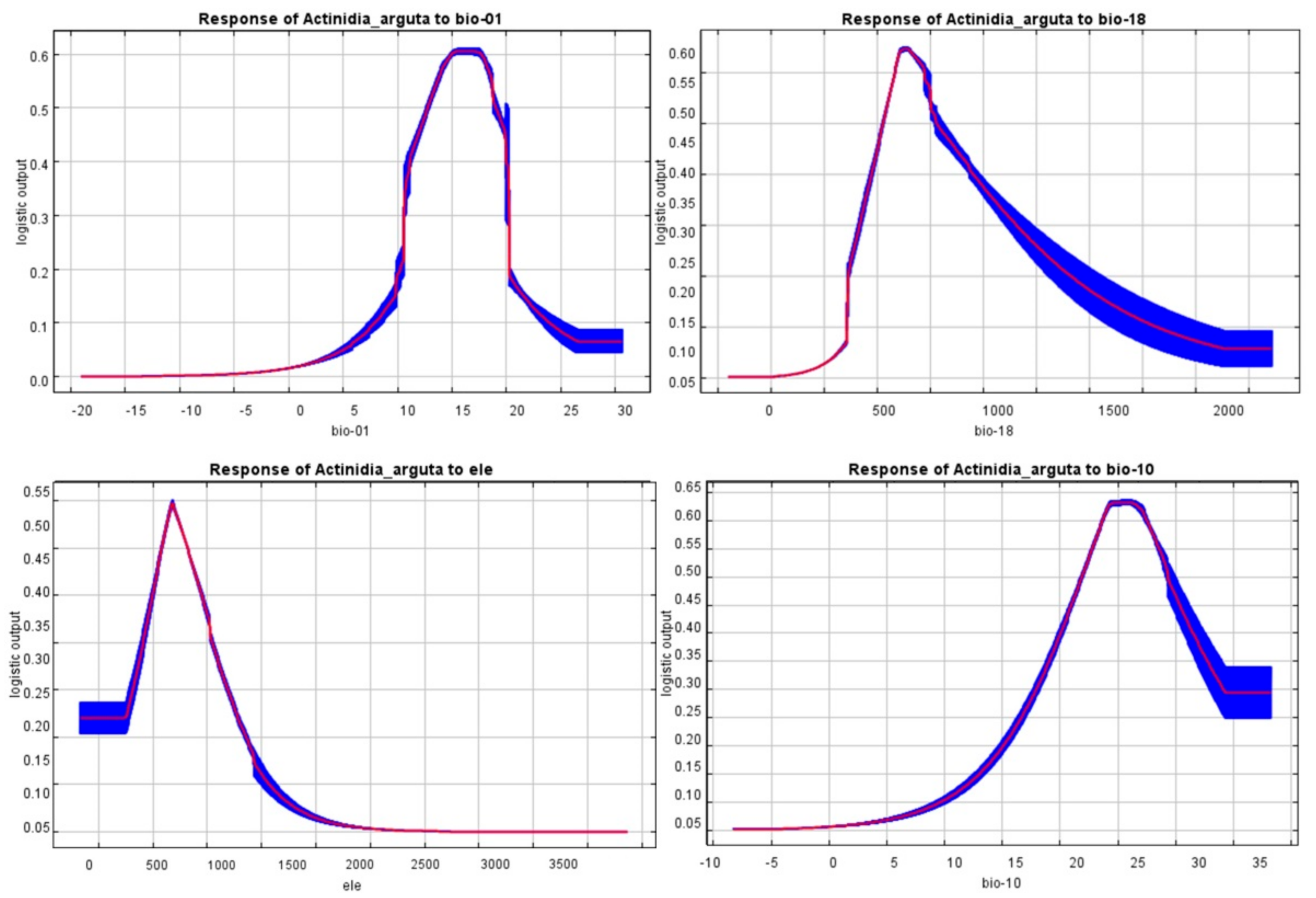 Sustainability 13 03526 g005