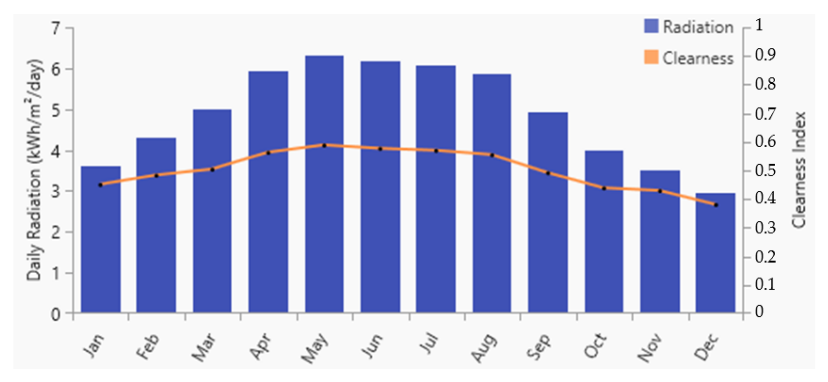 Sustainability 13 03528 g006