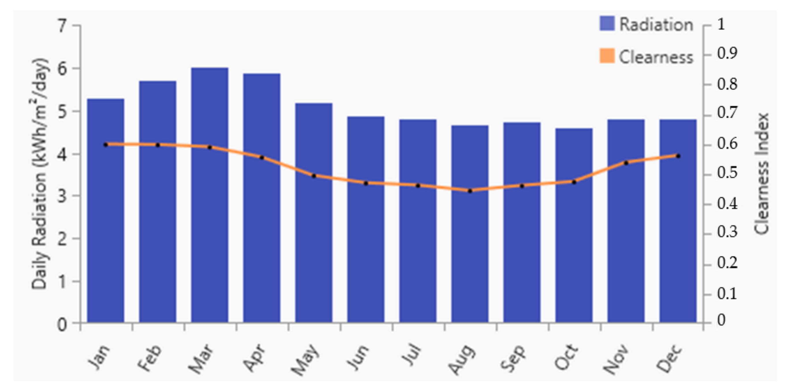 Sustainability 13 03528 g008
