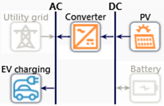 Sustainability 13 03528 g010