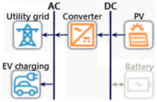 Sustainability 13 03528 g013