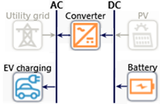 Sustainability 13 03528 g014