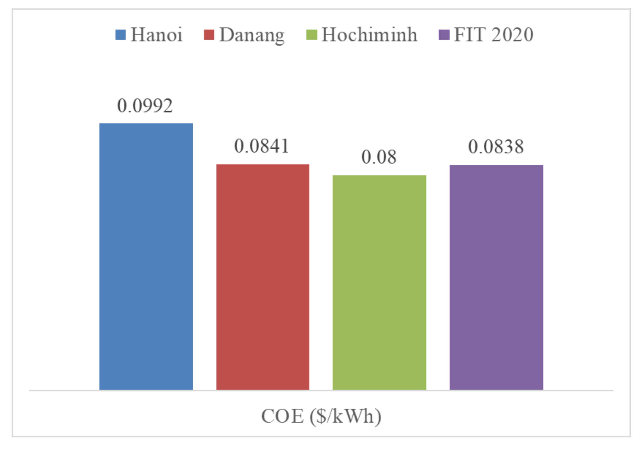 Sustainability 13 03528 g018