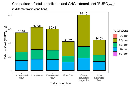 Sustainability | Free Full-Text | Theoretical Comparison of the Effects ...