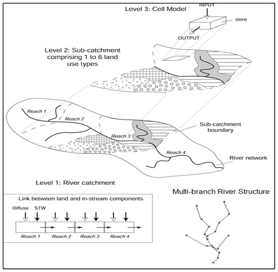 Sustainability | Free Full-Text | A New Multibranch Model for Metals in ...