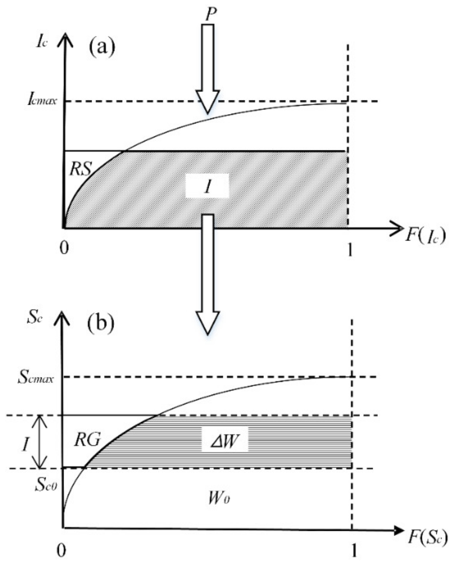 Sustainability Free Full Text Seamless Integration Of Rainfall Spatial Variability And A Conceptual Hydrological Model Html