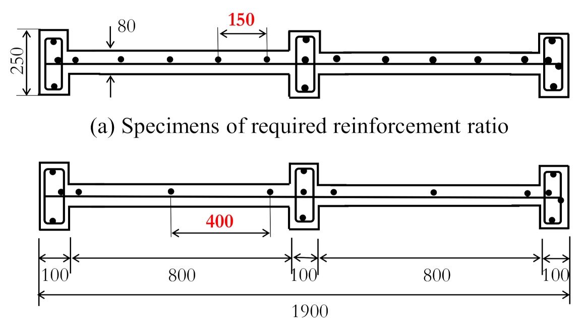 Sustainability 13 03607 g007