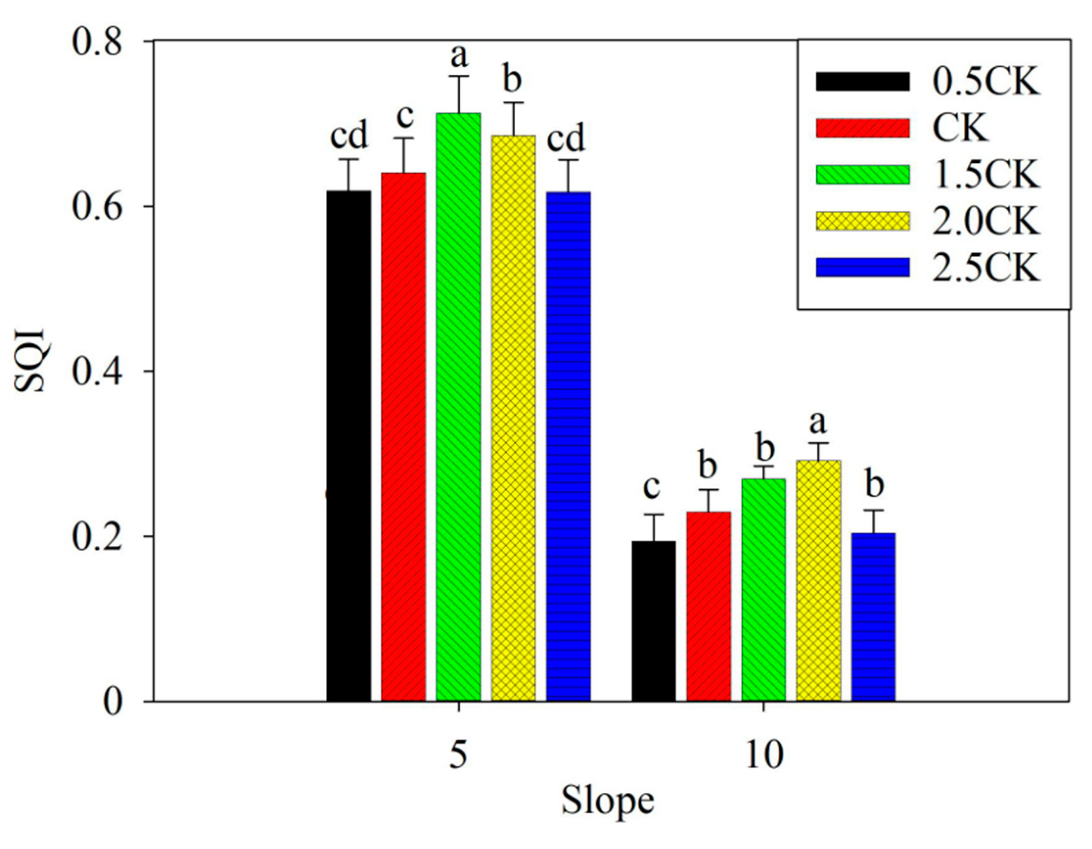 Sustainability 13 03626 g007 Sustainability 13 03626 g007