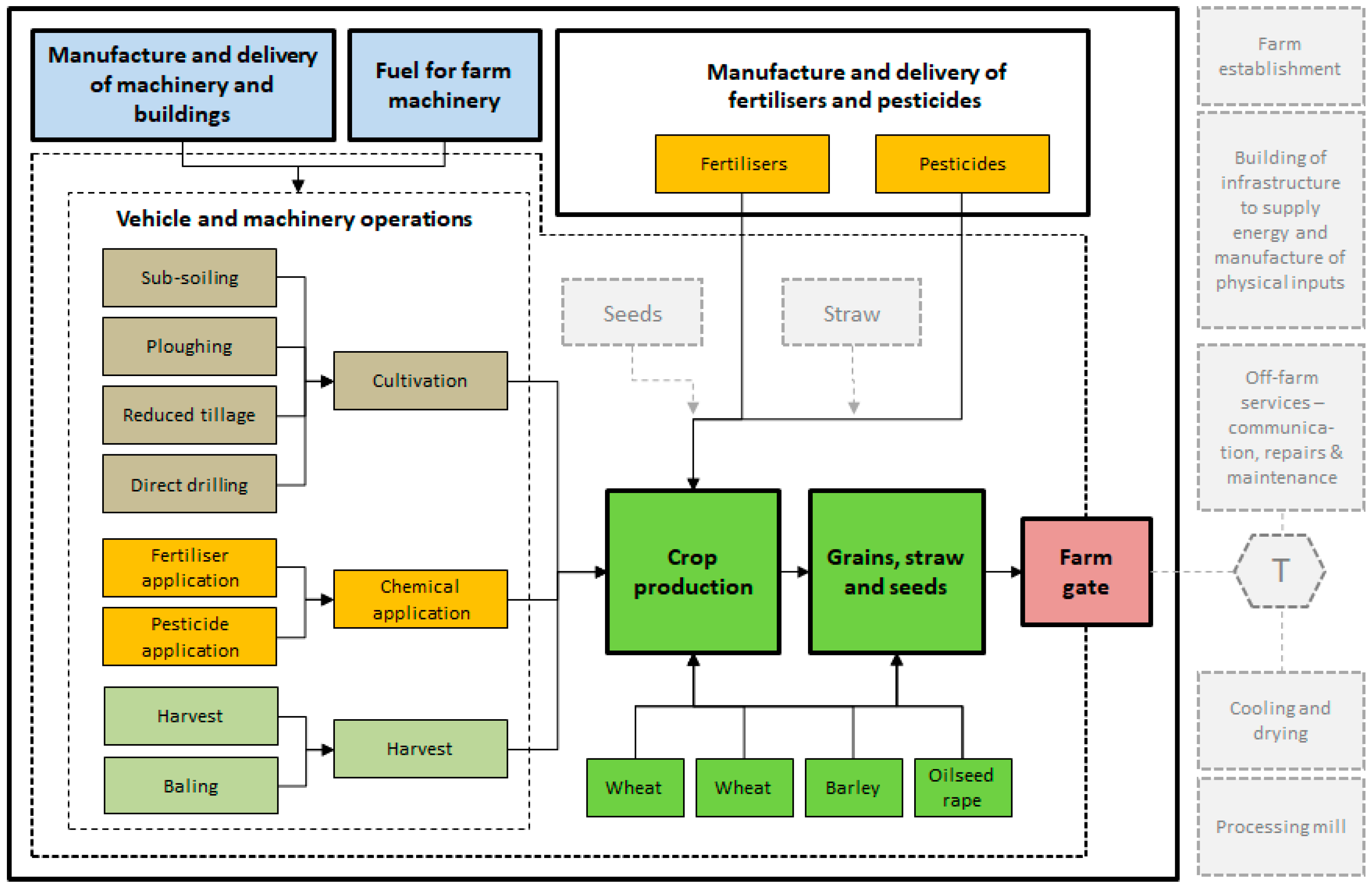 Sustainability 13 03637 g002