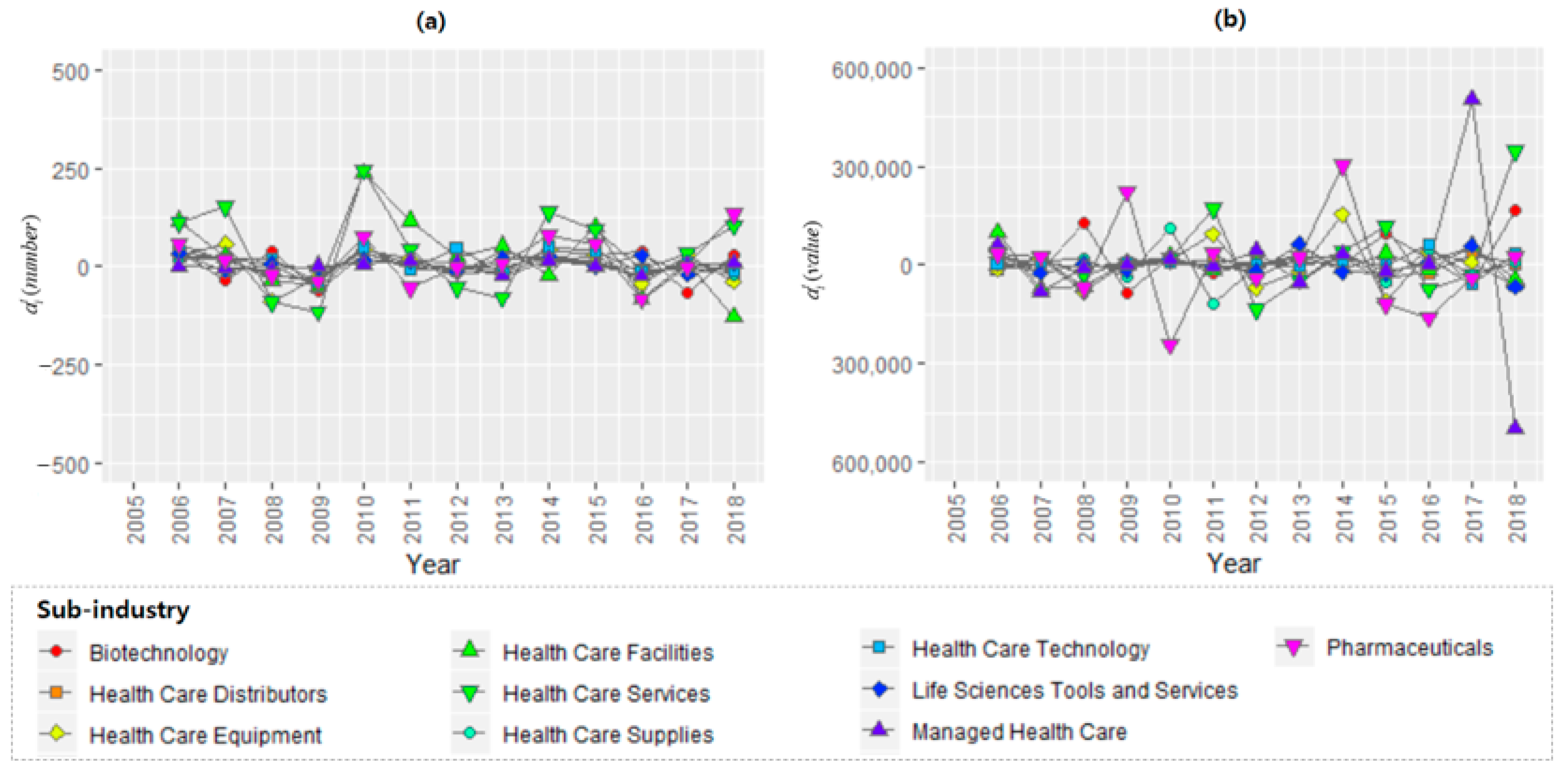 Sustainability 13 03644 g004