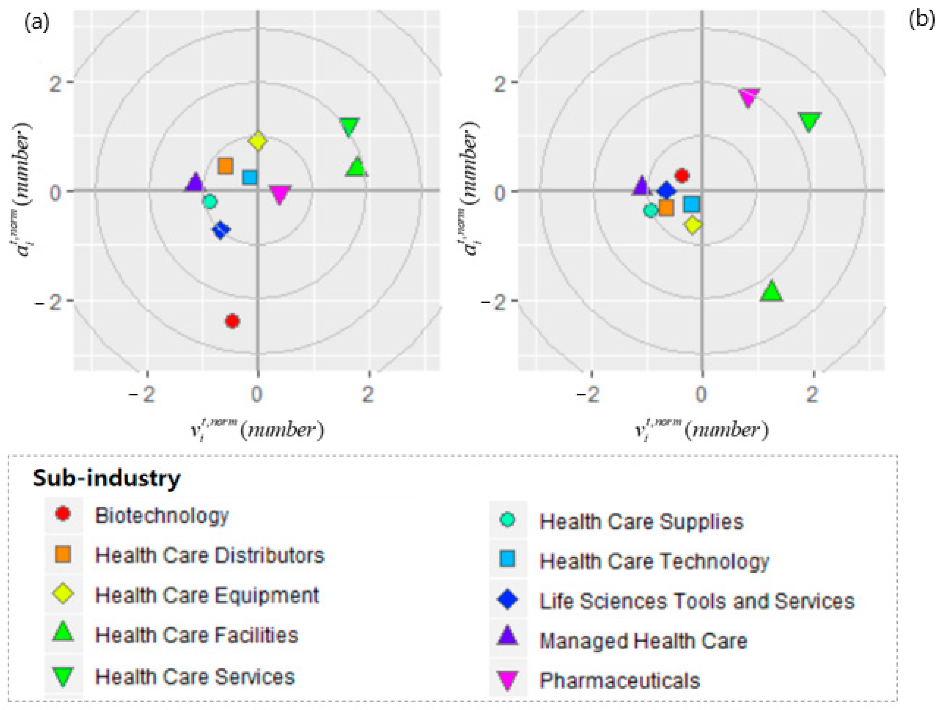 Sustainability 13 03644 g005